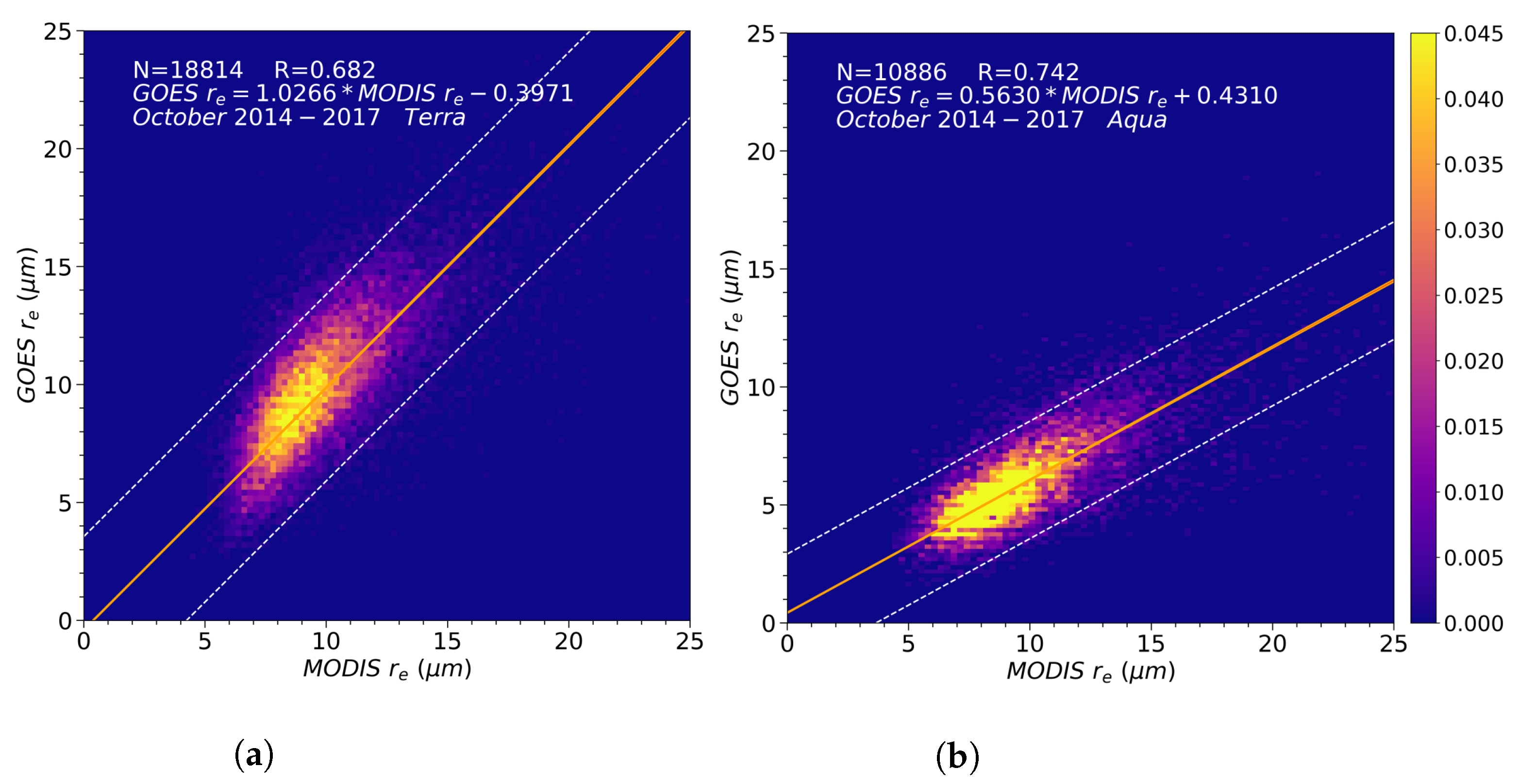 Atmosphere 13 00077 g006