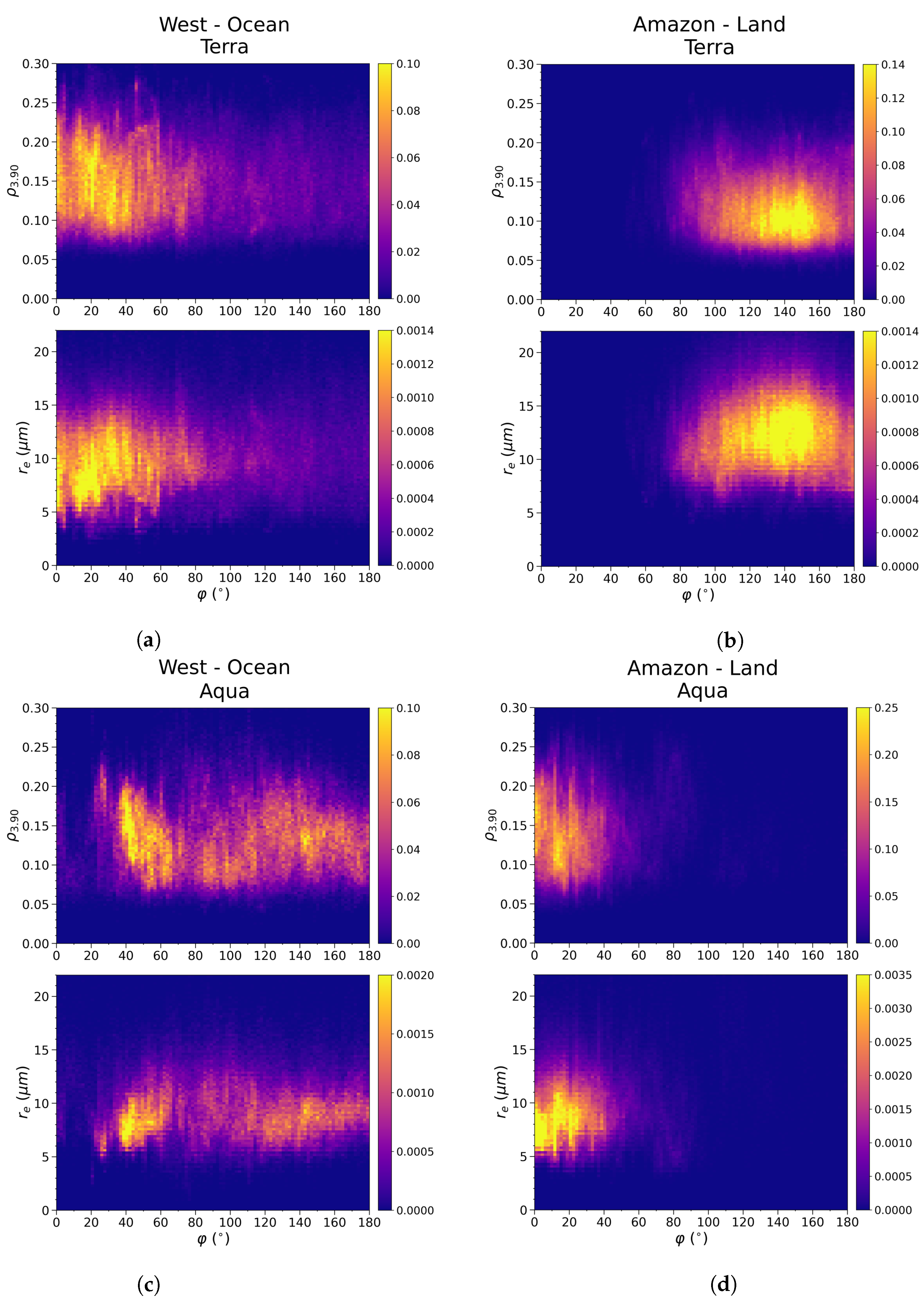 Atmosphere 13 00077 g007