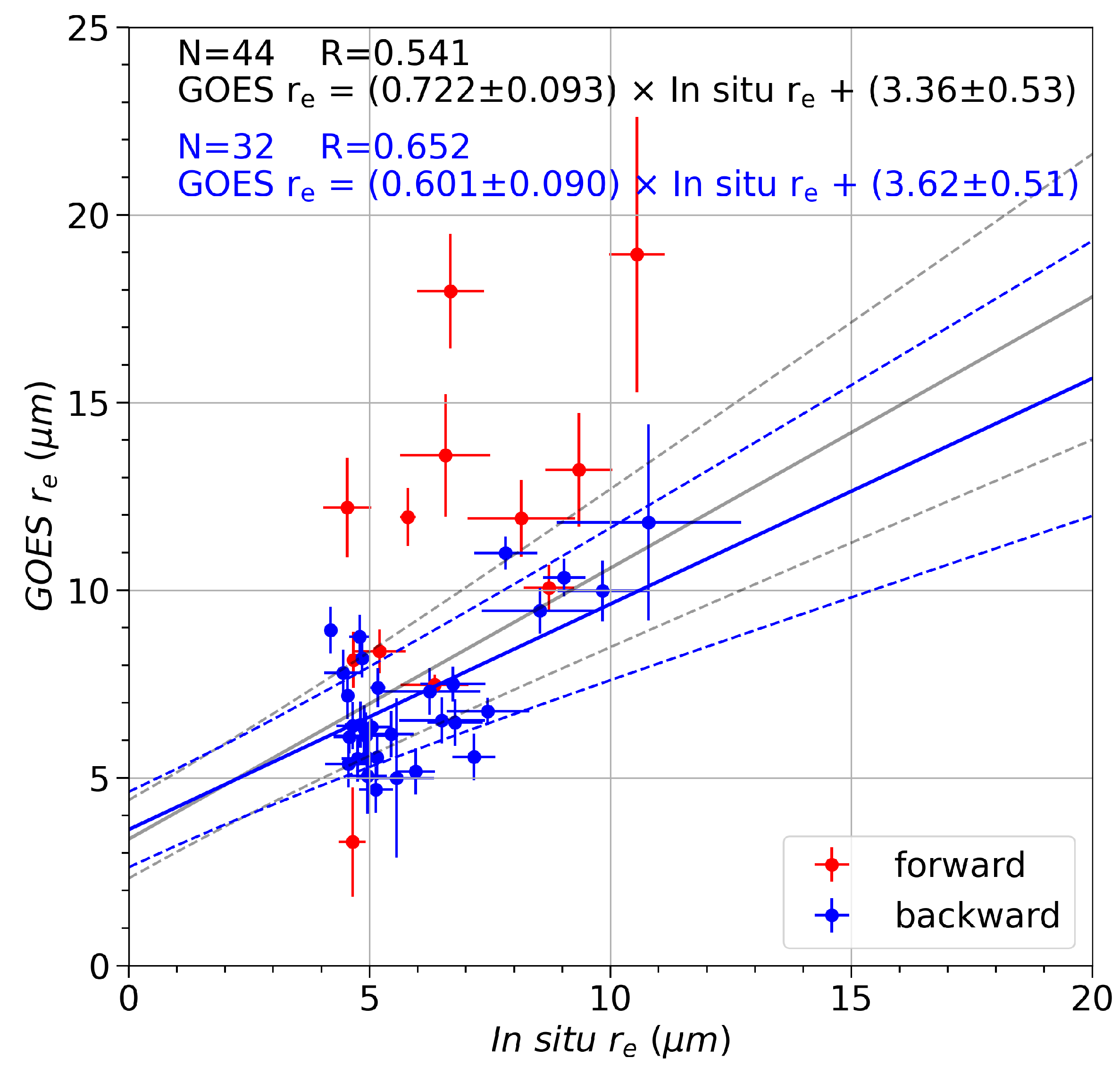 Atmosphere 13 00077 g008