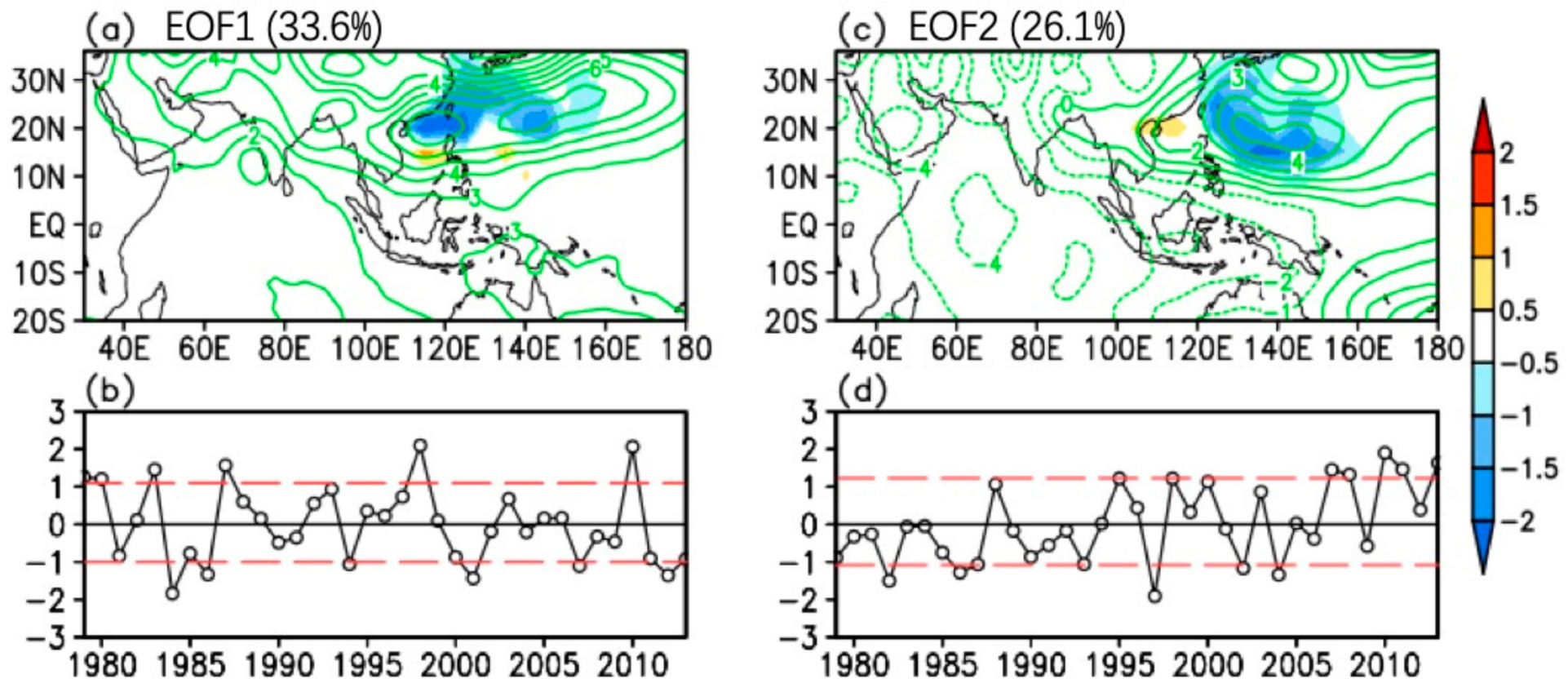 Atmosphere 13 00079 g001