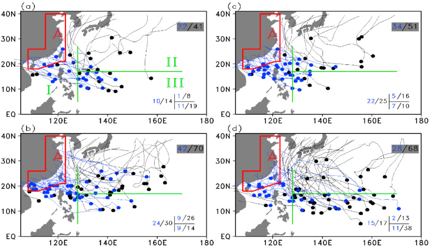 Atmosphere 13 00079 g002