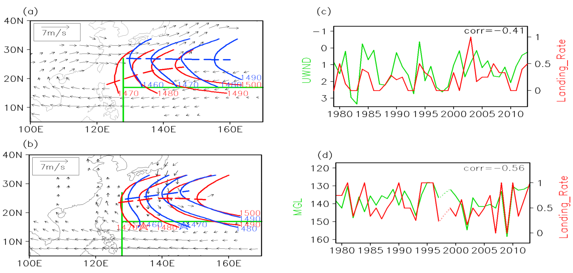 Atmosphere 13 00079 g006