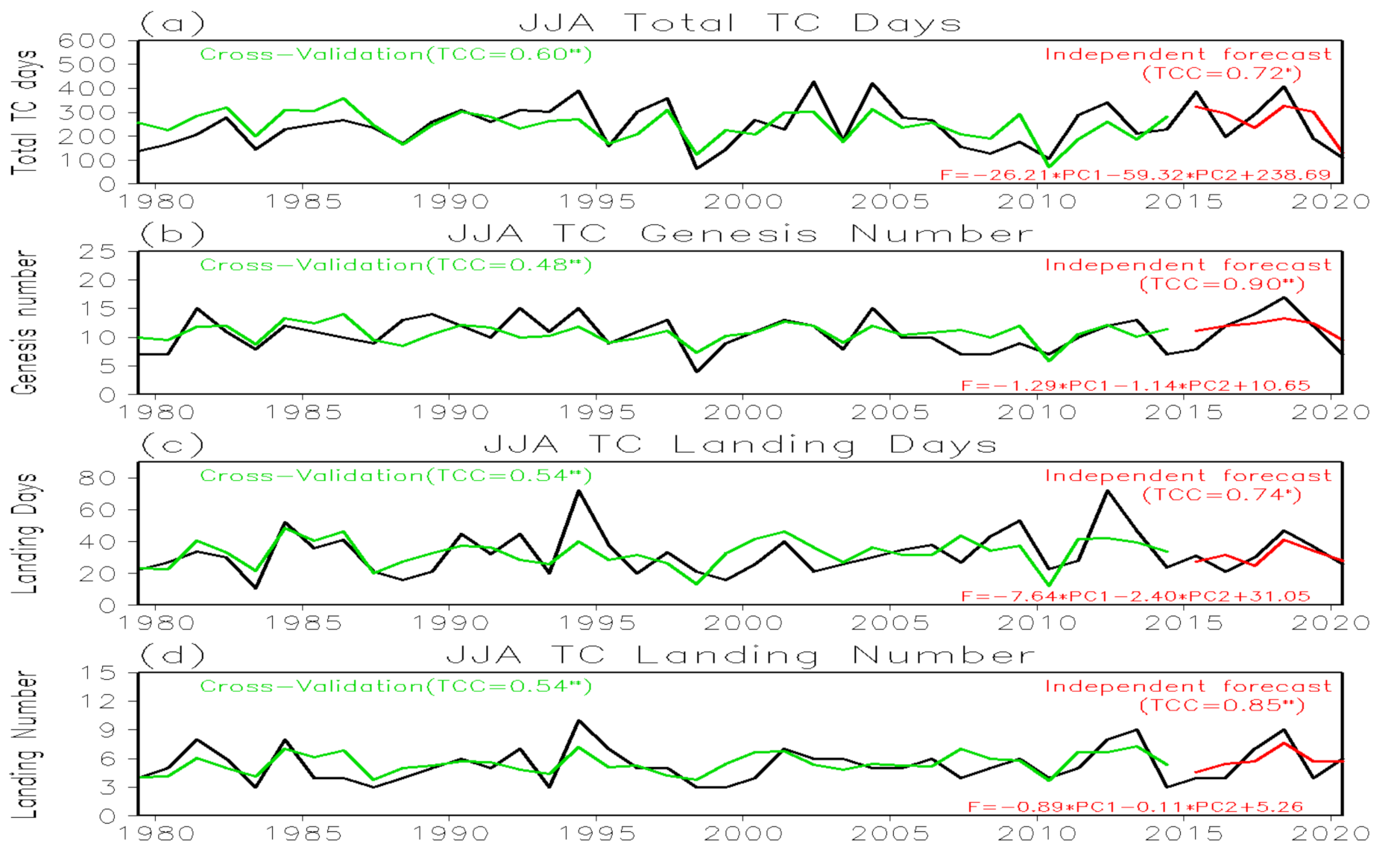 Atmosphere 13 00079 g007