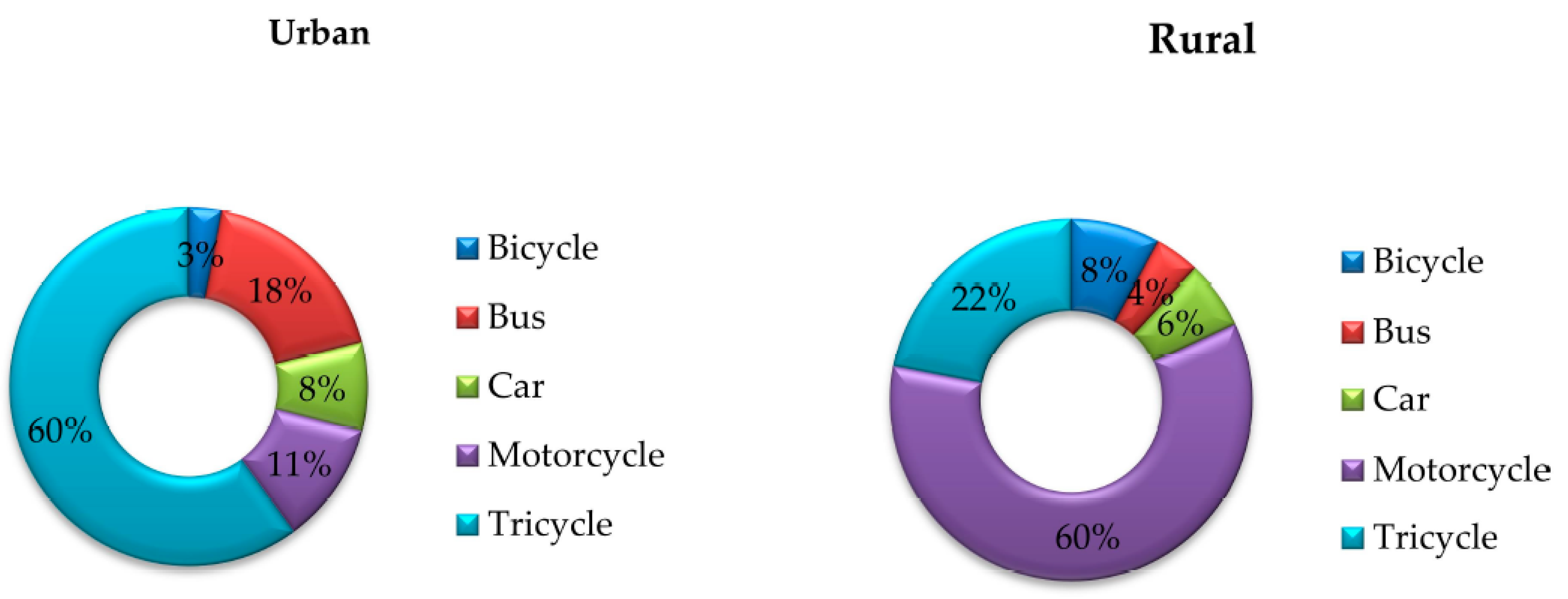 Atmosphere 13 00080 g002