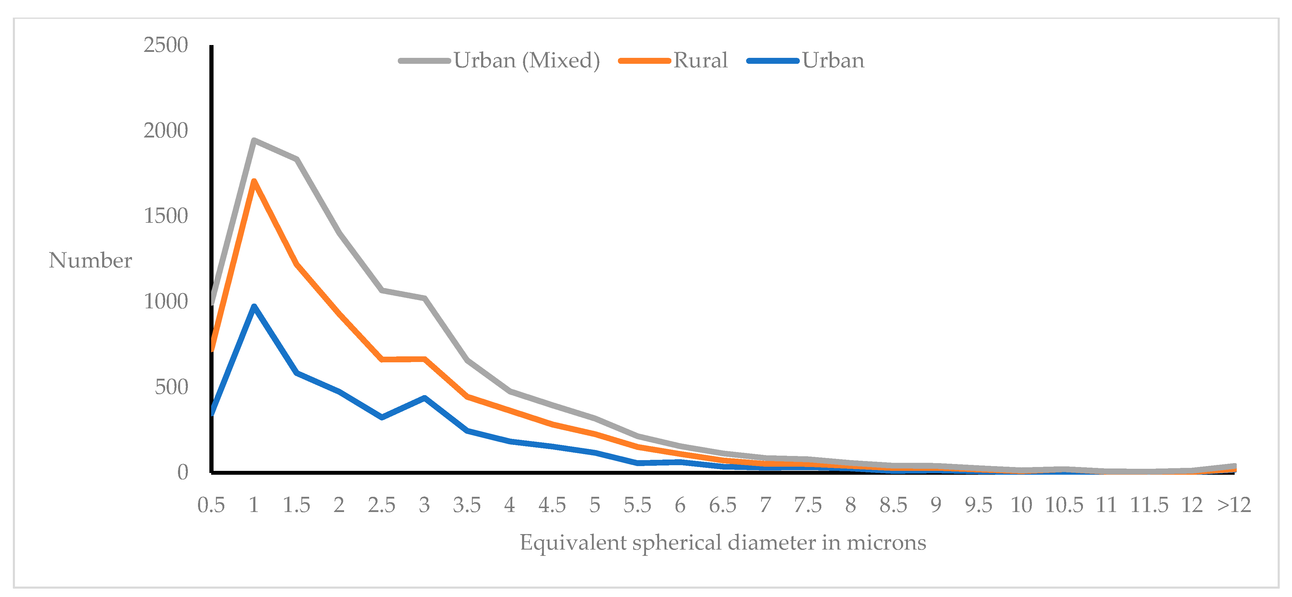 Atmosphere 13 00080 g004