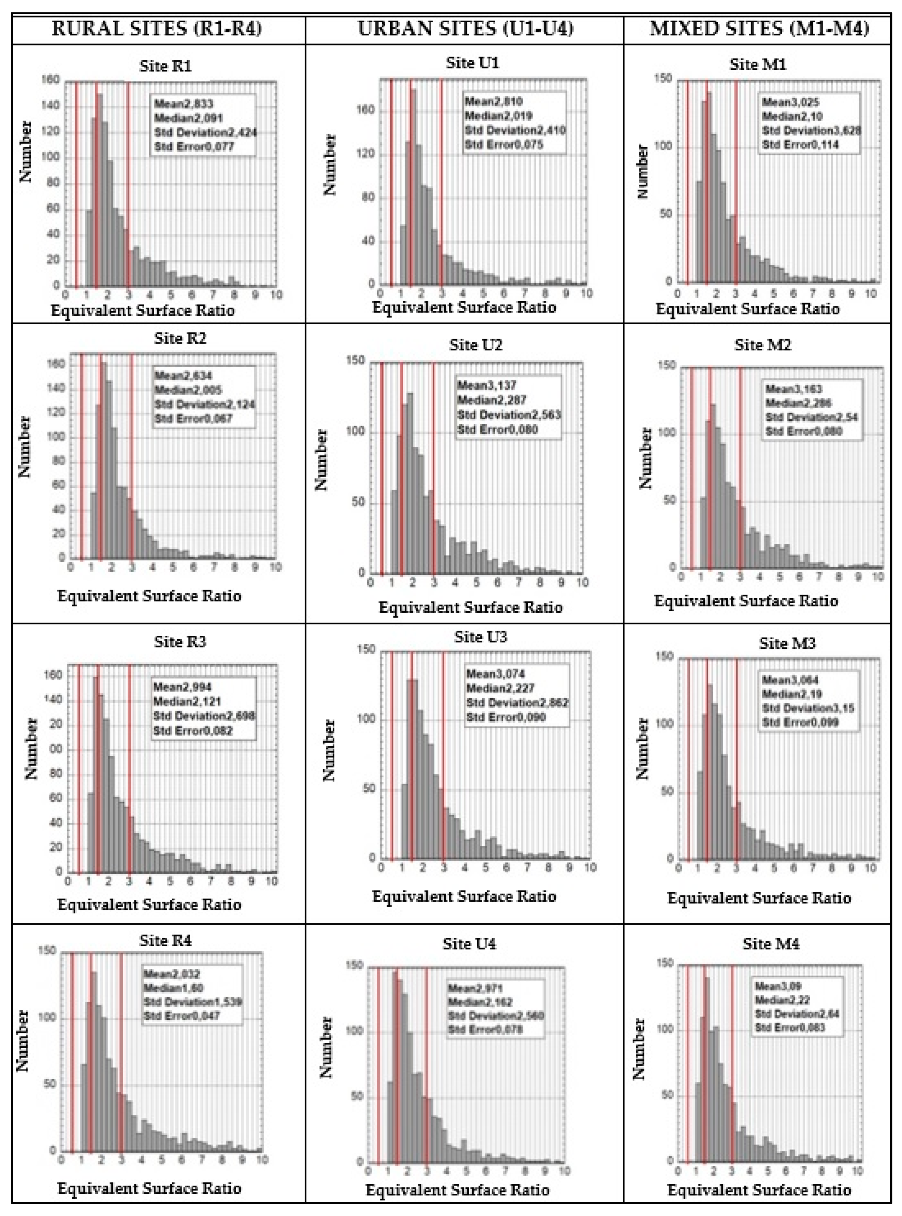 Atmosphere 13 00080 g005