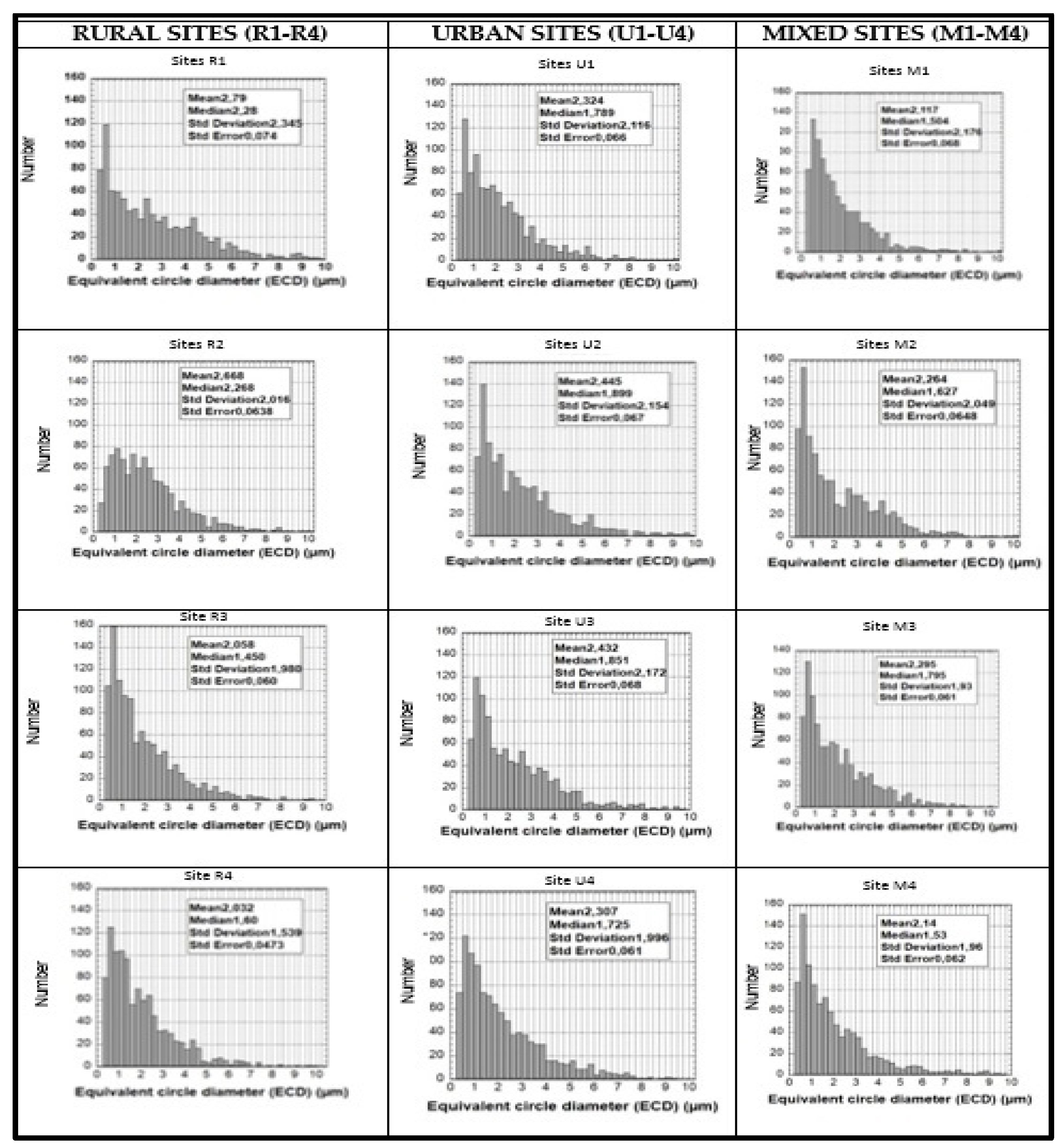 Atmosphere 13 00080 g006