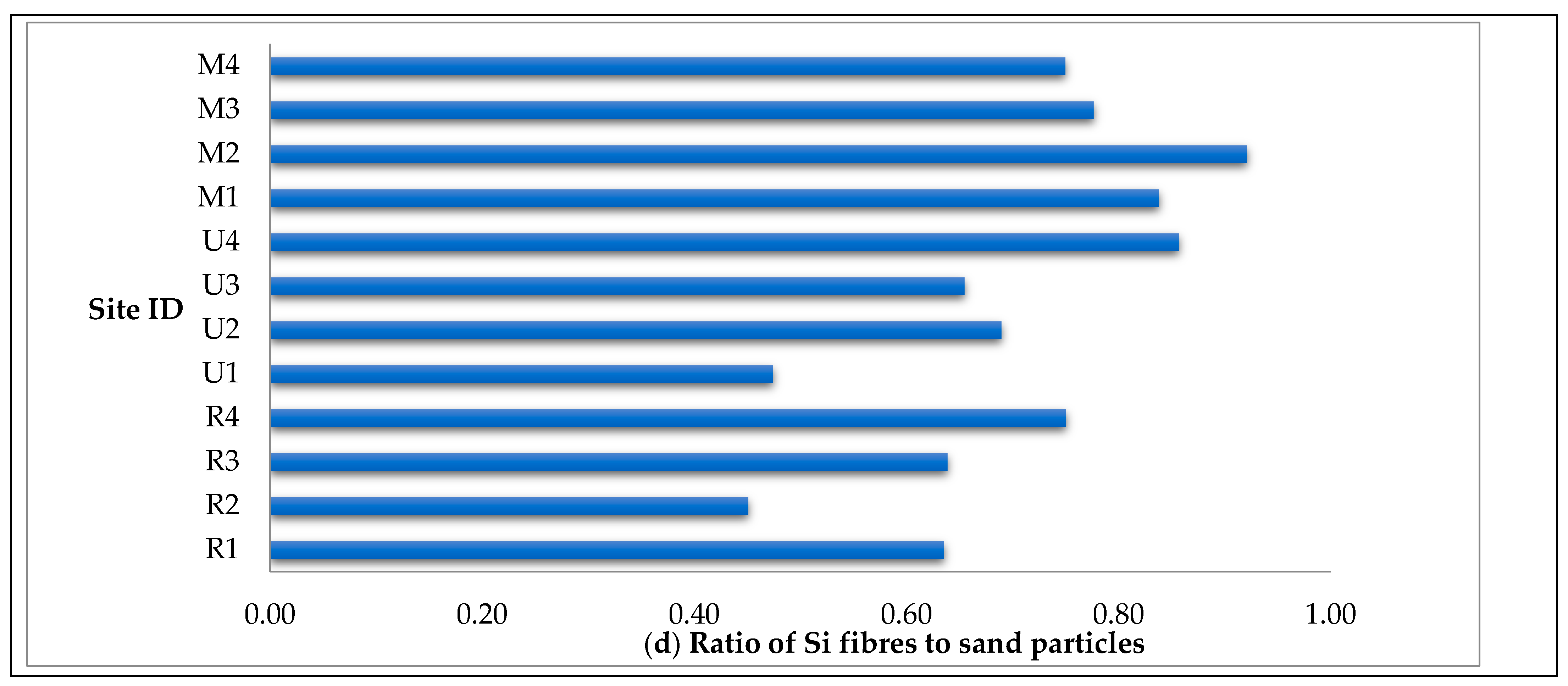 Atmosphere 13 00080 g008b