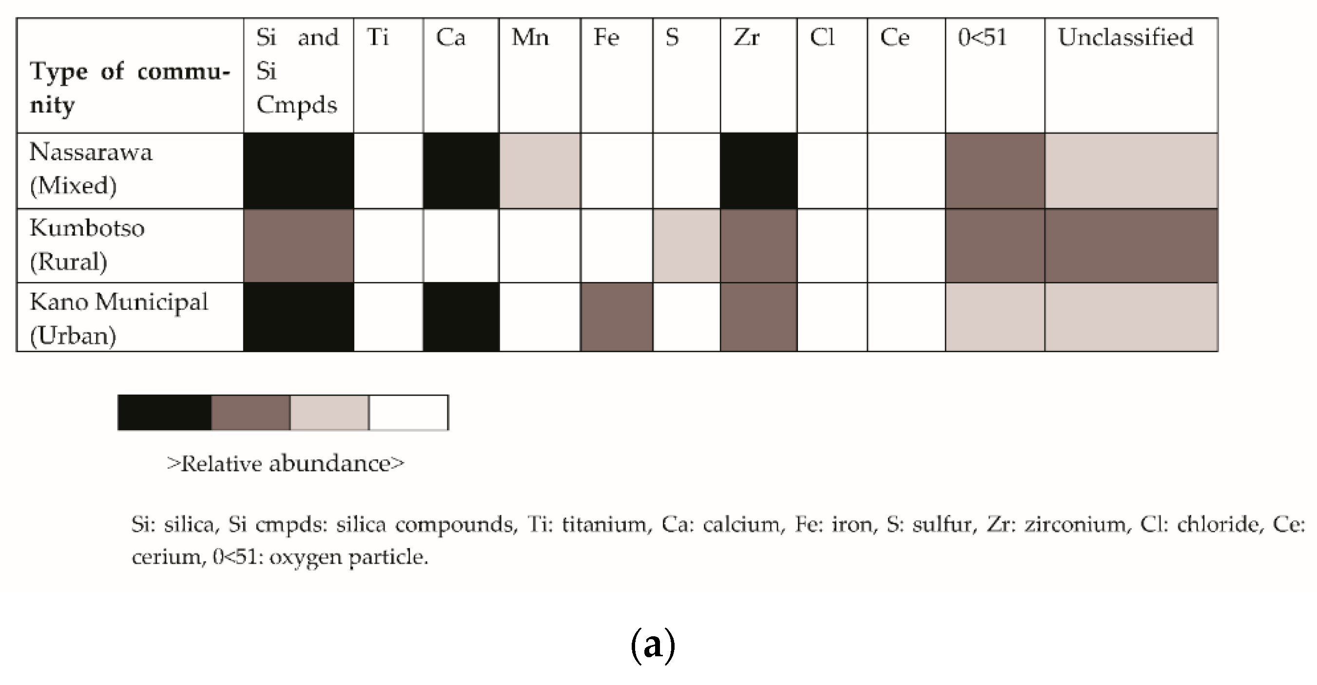 Atmosphere 13 00080 g009a