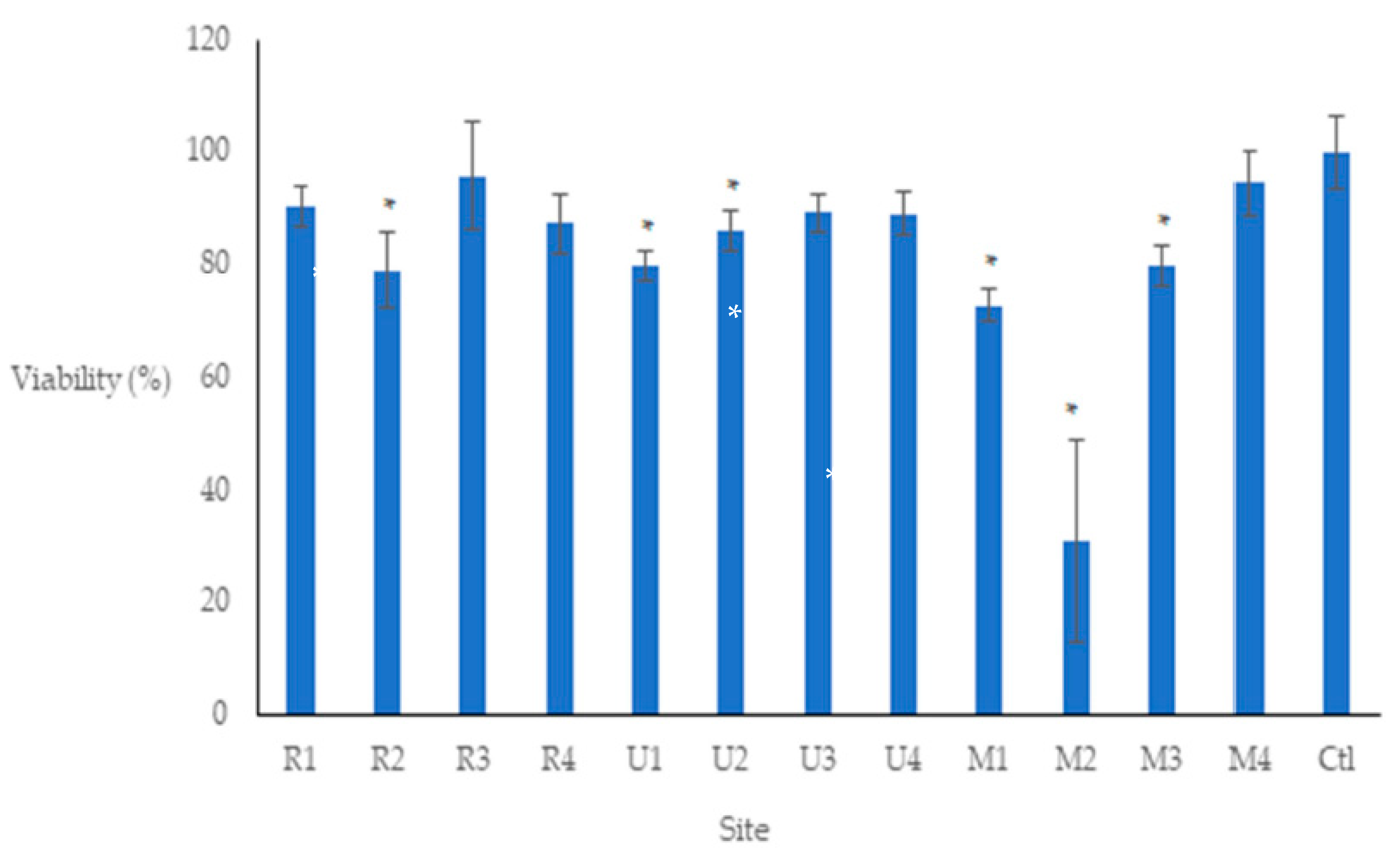 Atmosphere 13 00080 g010