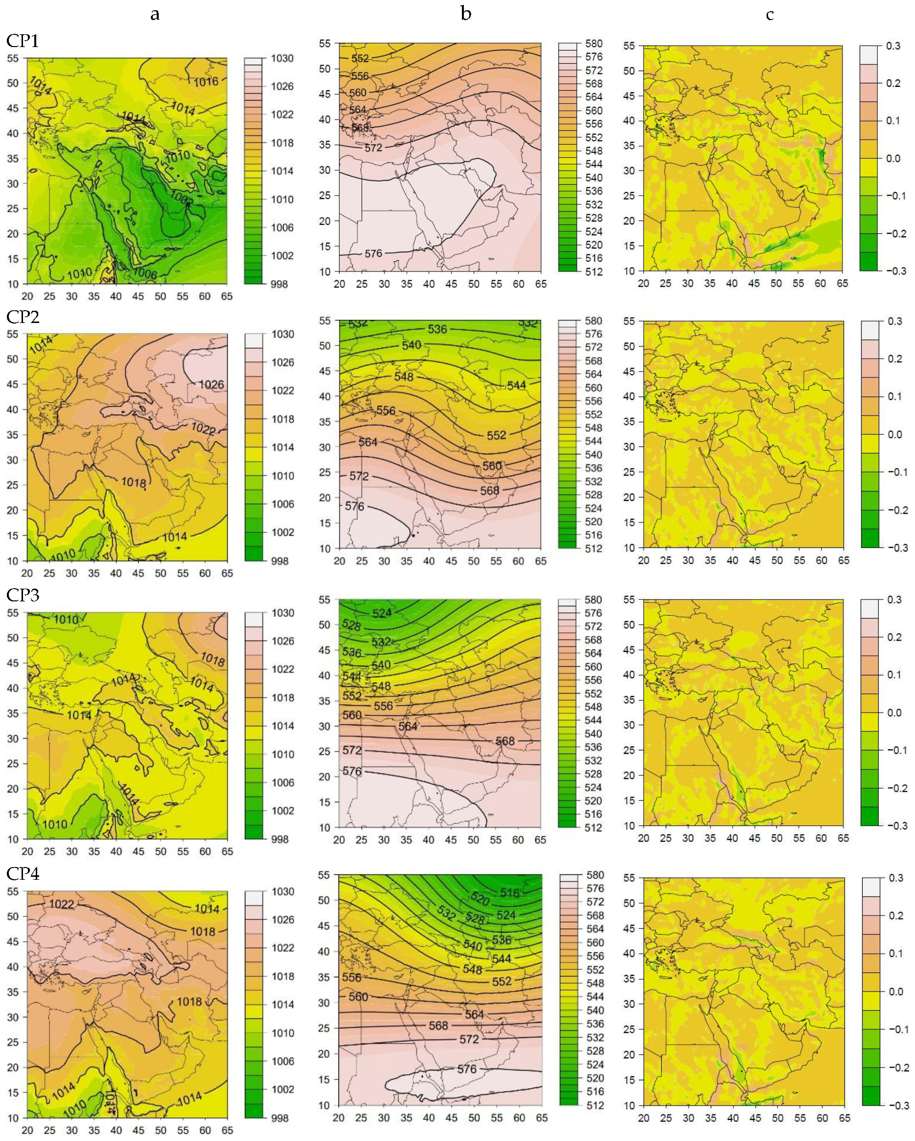 Atmosphere 13 00081 g002