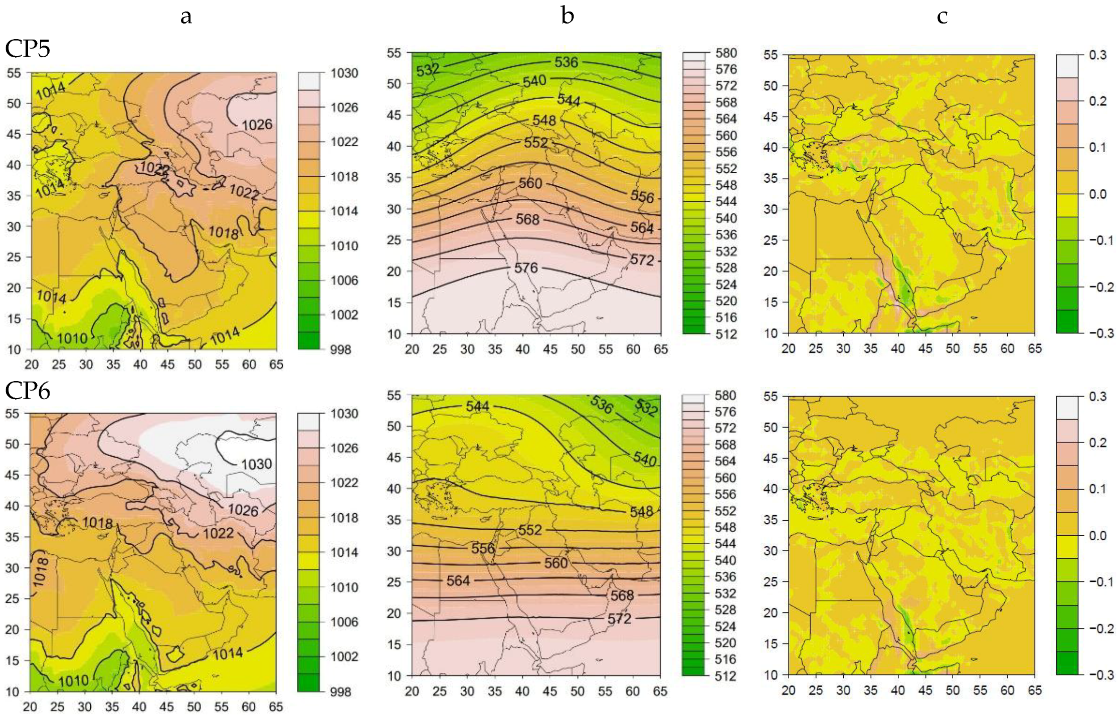 Atmosphere 13 00081 g003a