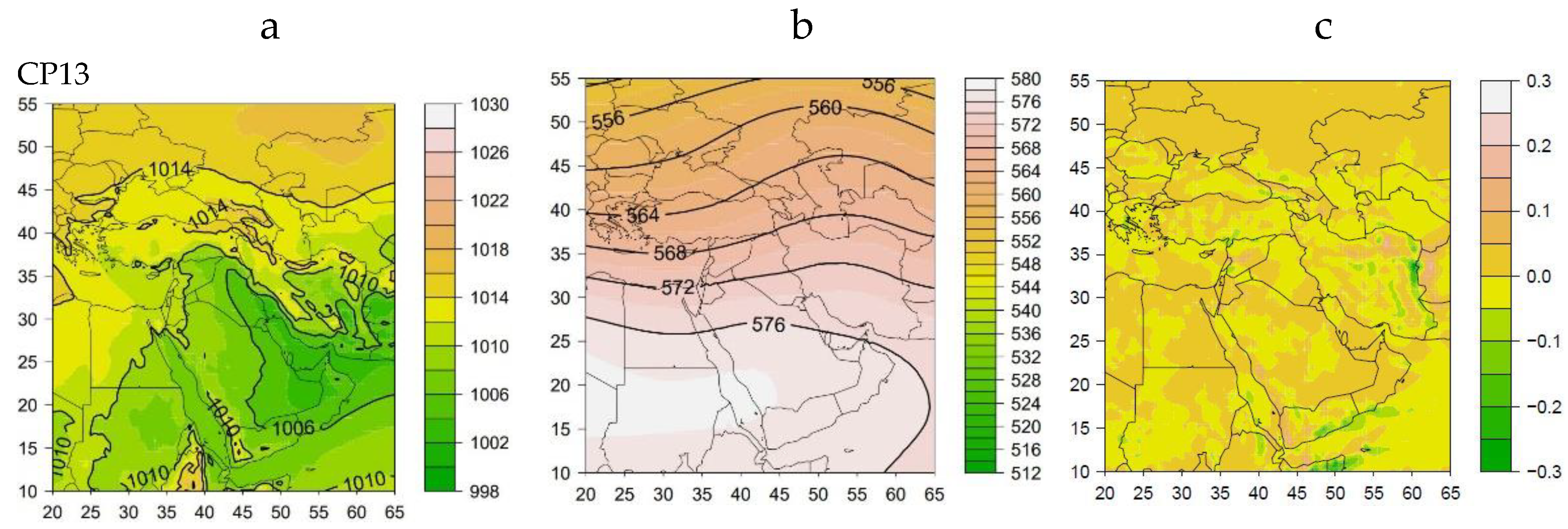 Atmosphere 13 00081 g005a
