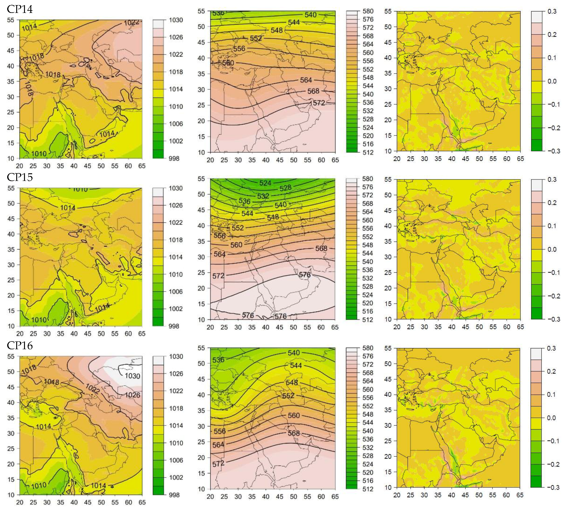 Atmosphere 13 00081 g005b