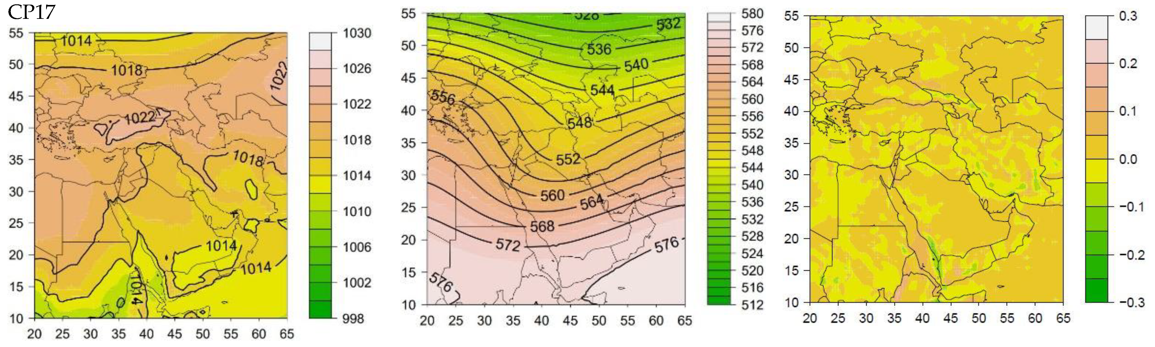 Atmosphere 13 00081 g006a