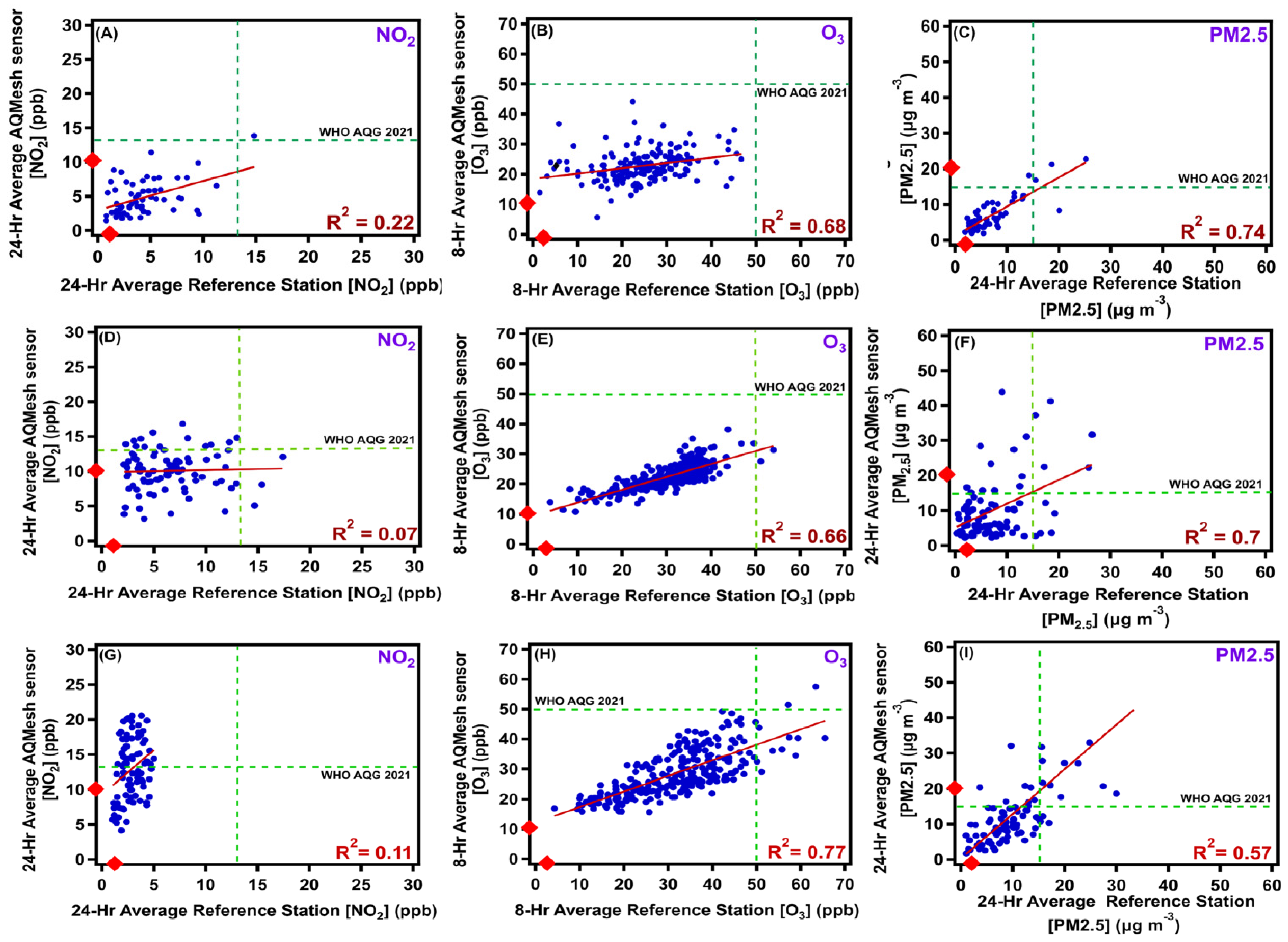 Atmosphere 13 00083 g002