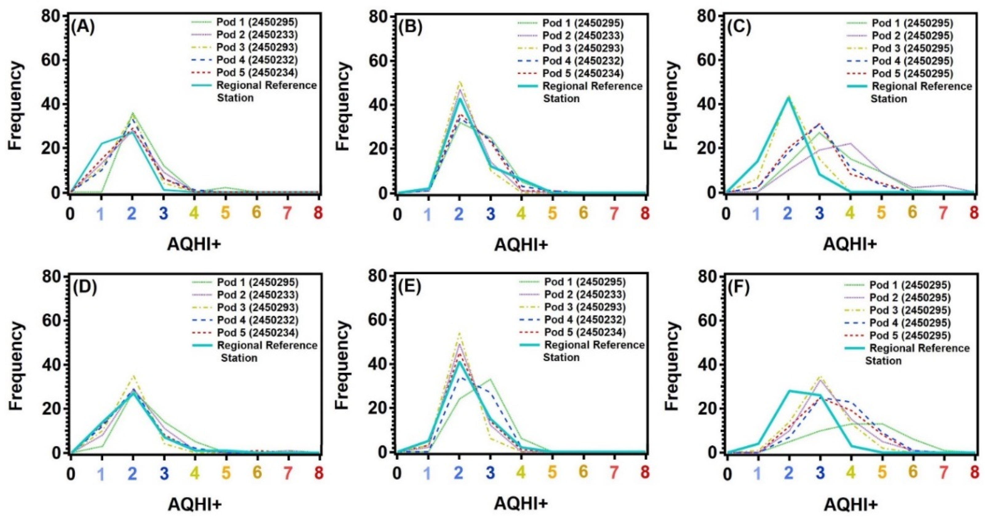 Atmosphere 13 00083 g003