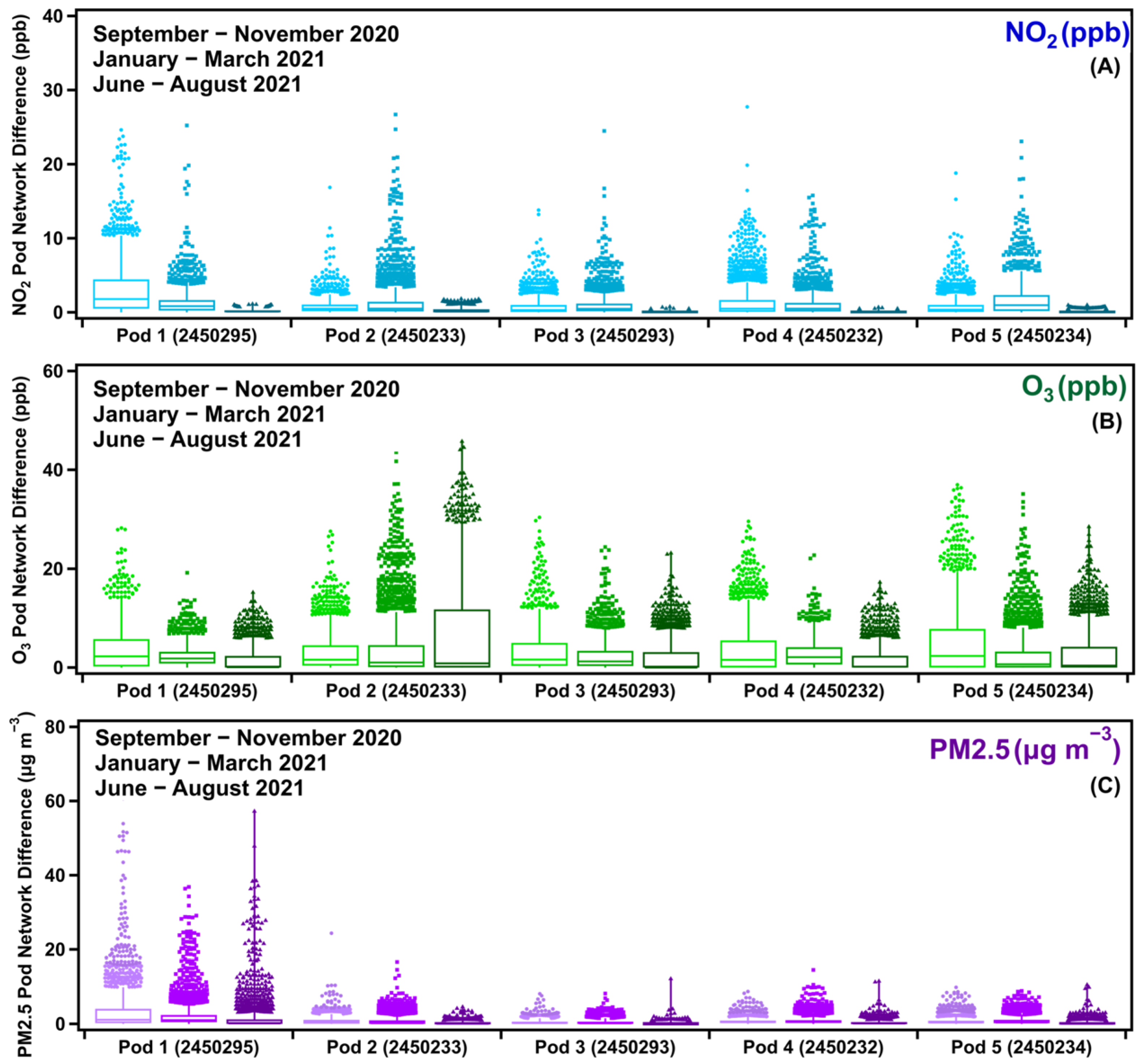 Atmosphere 13 00083 g005