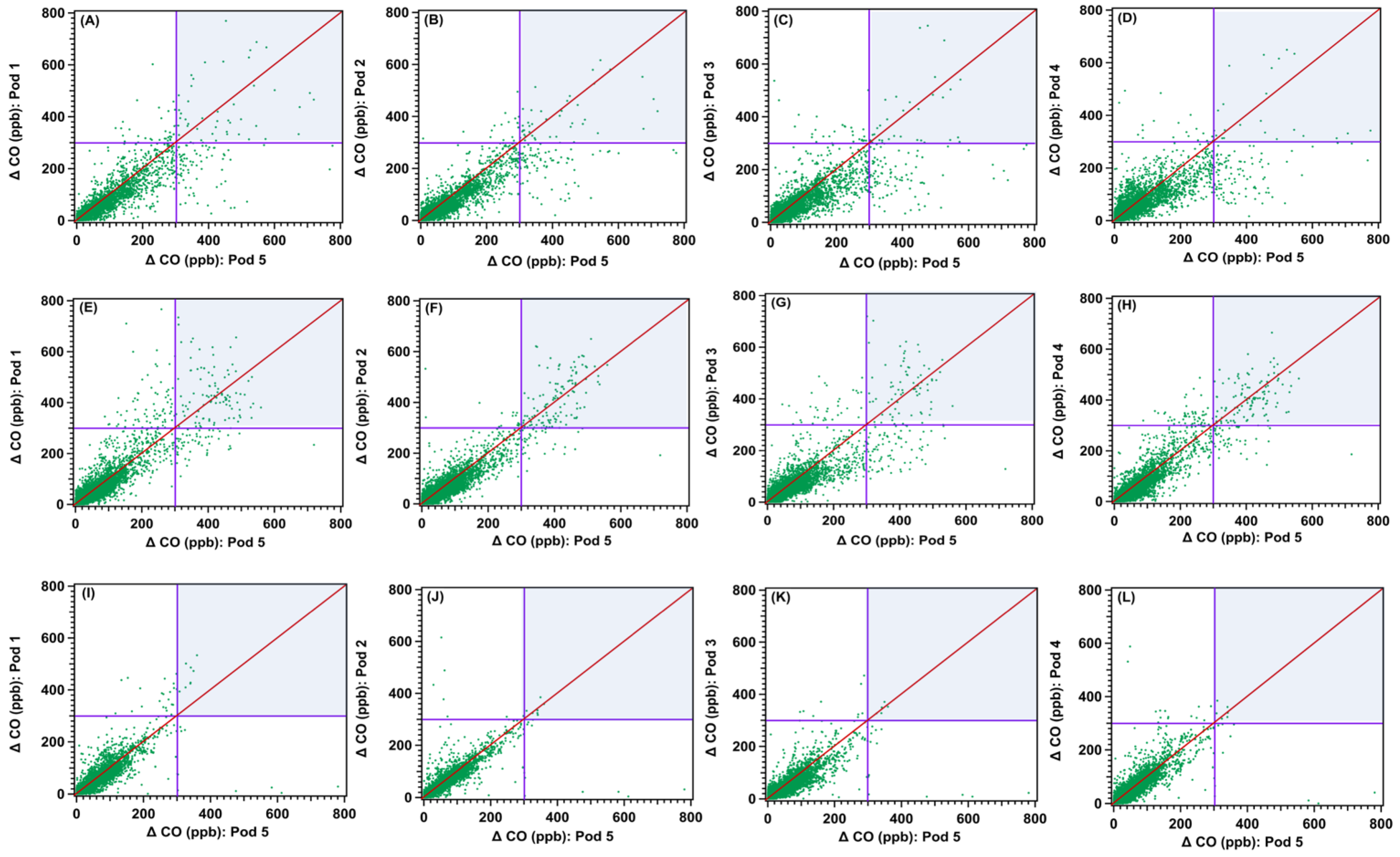 Atmosphere 13 00083 g006