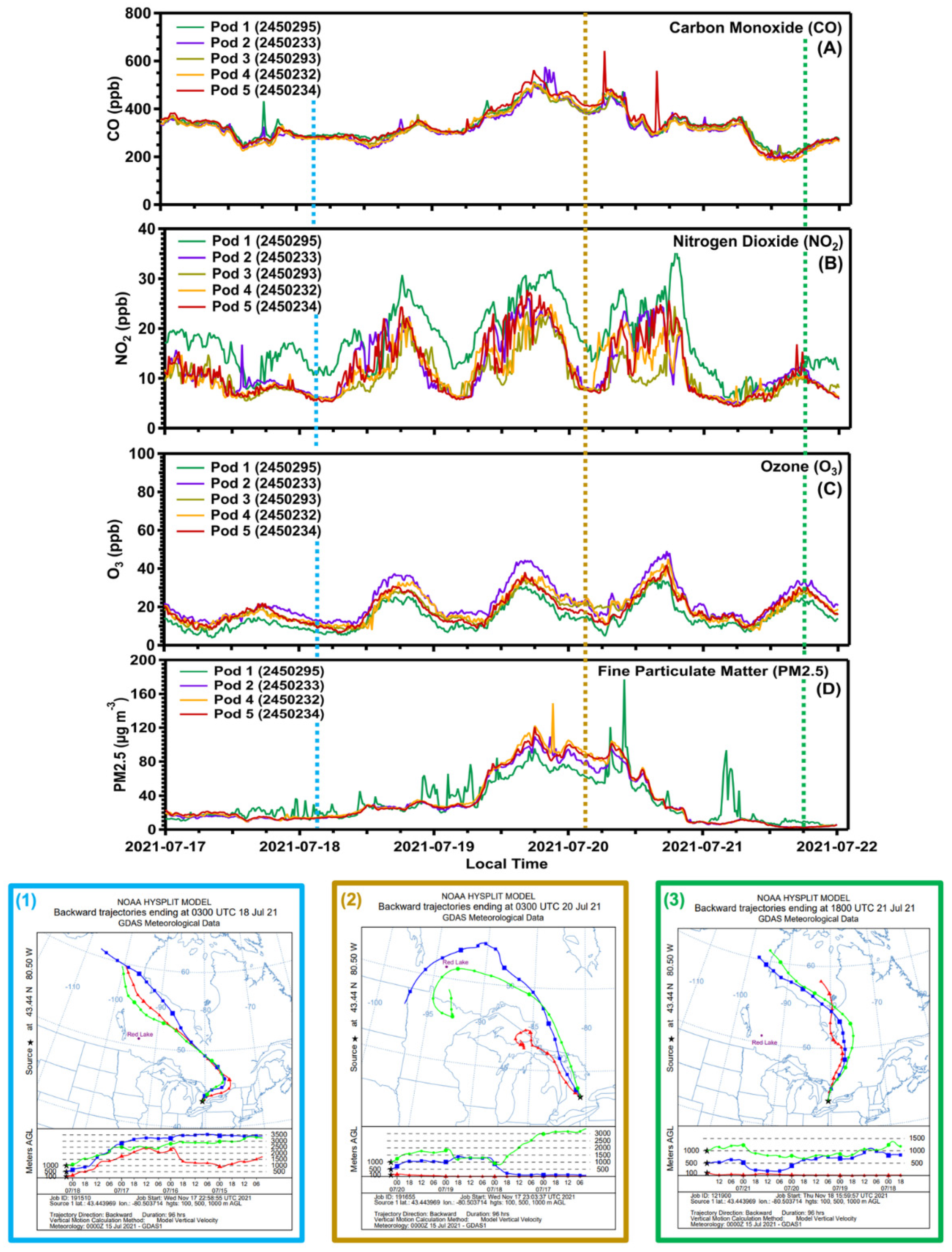 Atmosphere 13 00083 g007