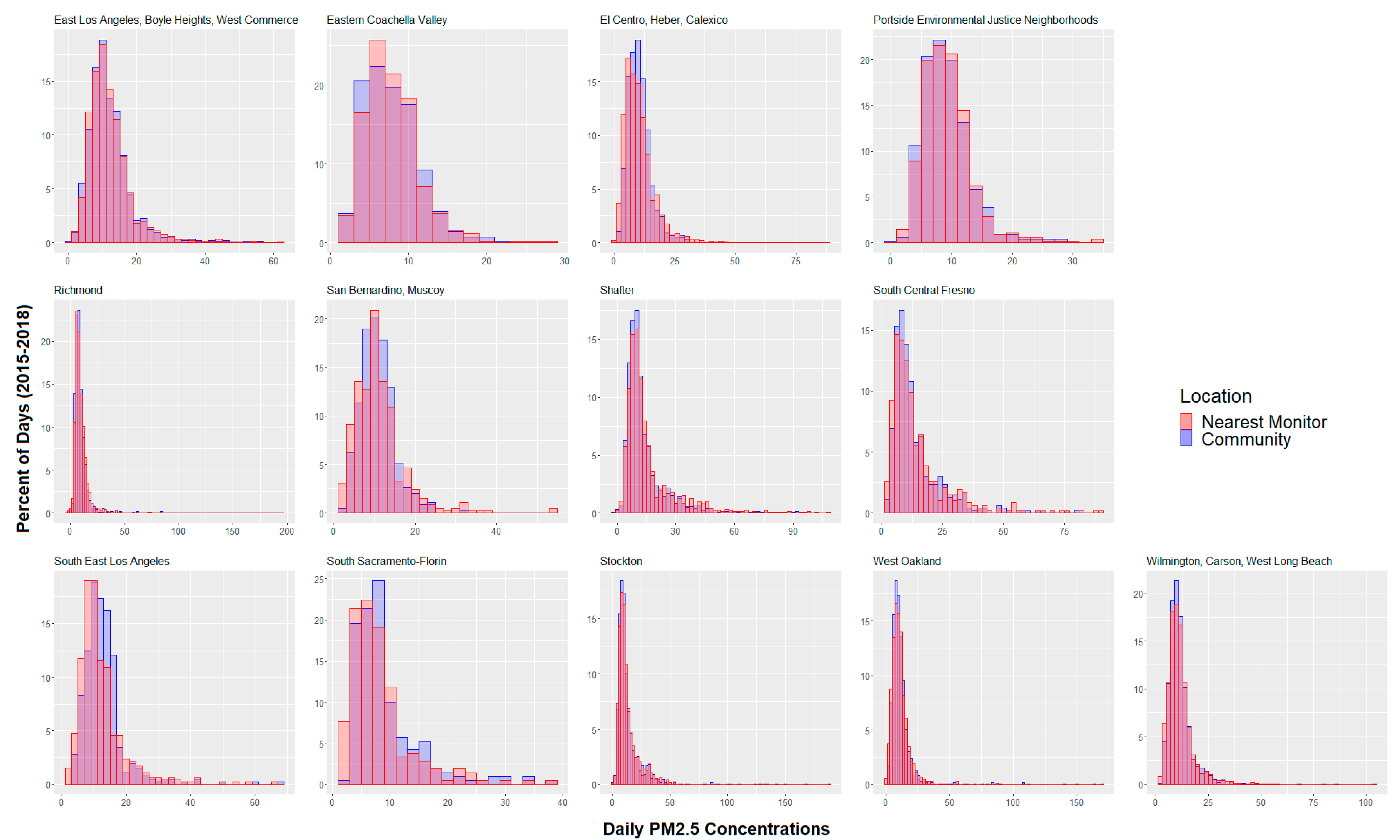 Atmosphere 13 00085 g003