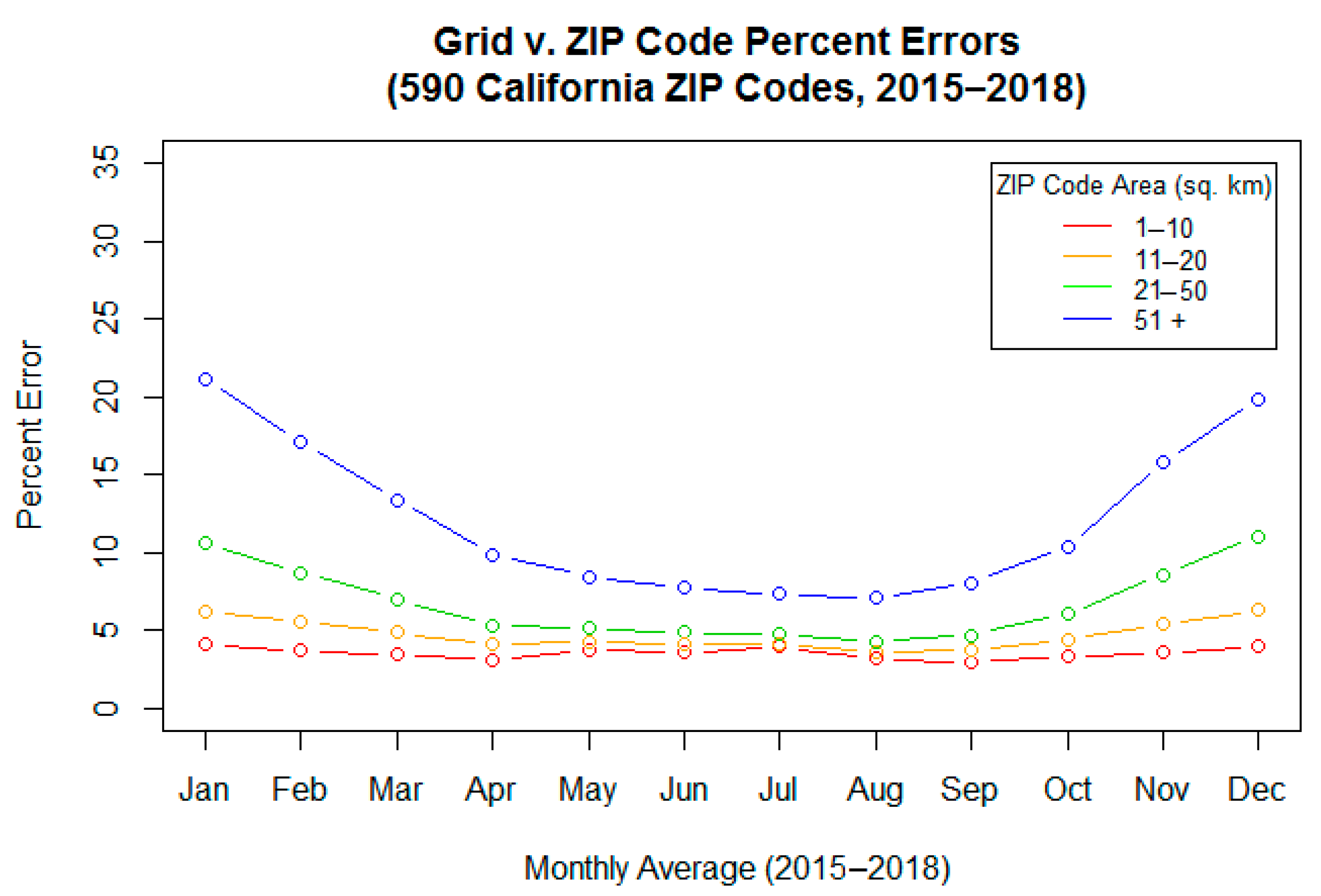 Atmosphere 13 00085 g005
