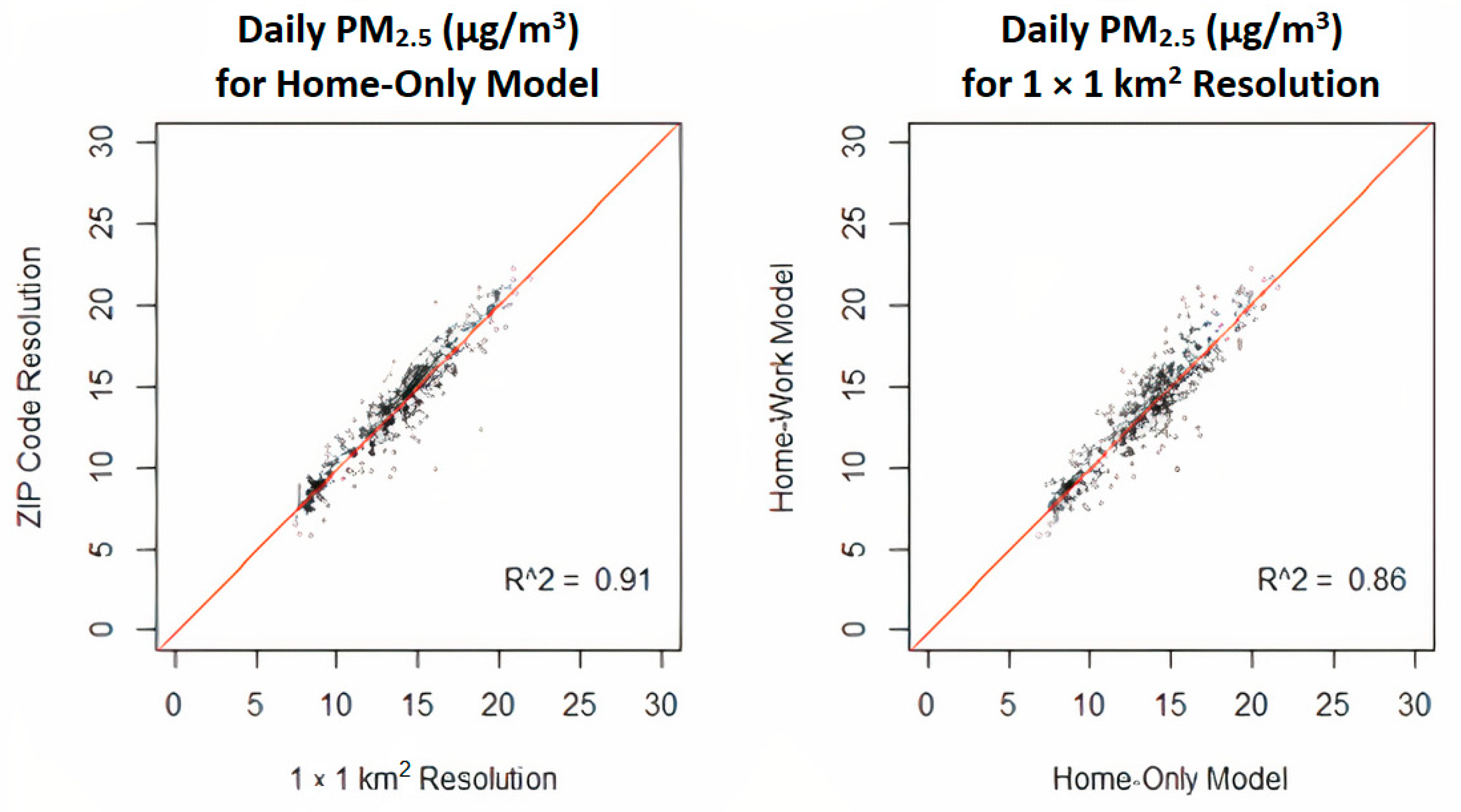 Atmosphere 13 00085 g006
