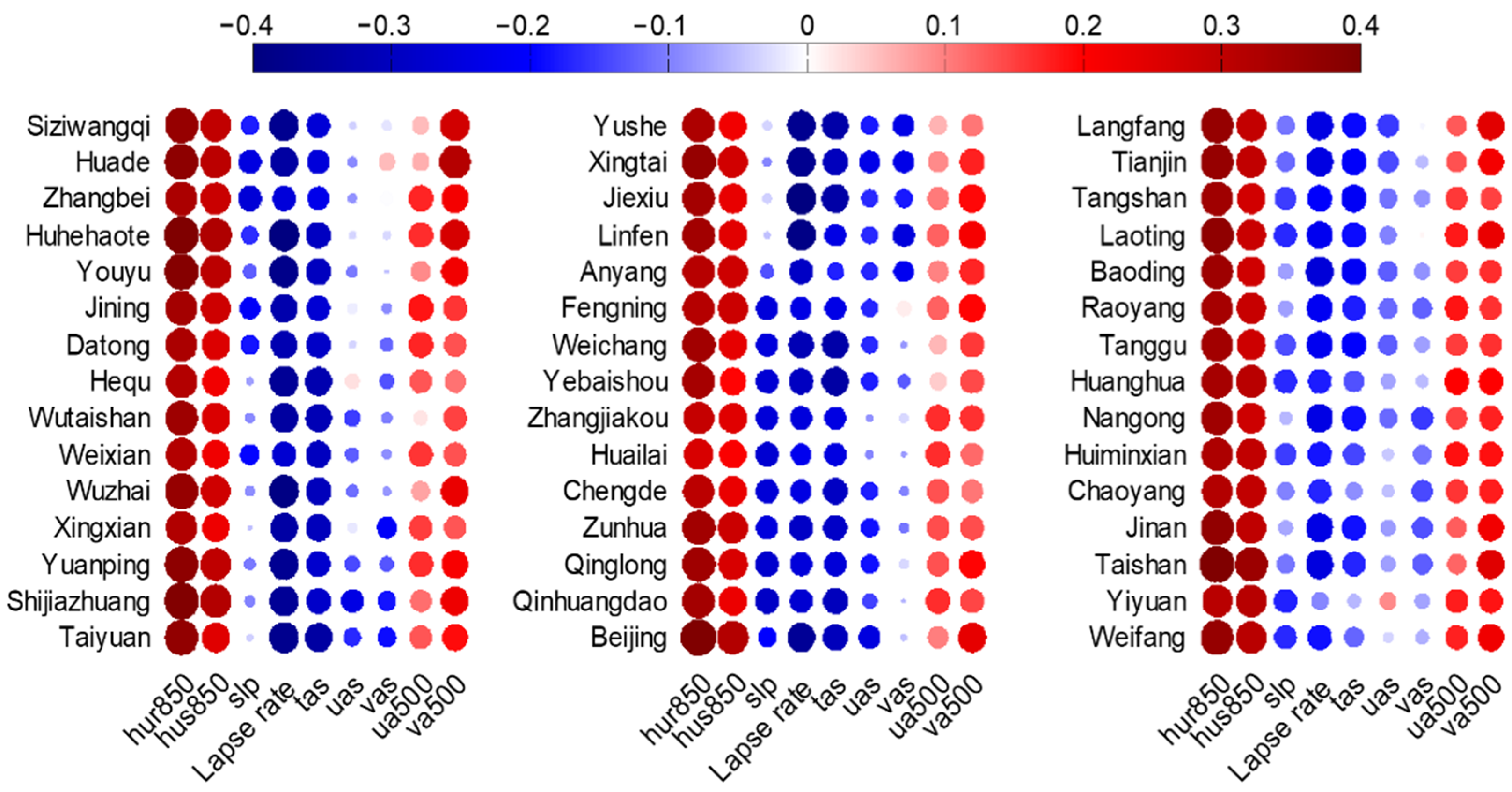 Atmosphere 13 00086 g005