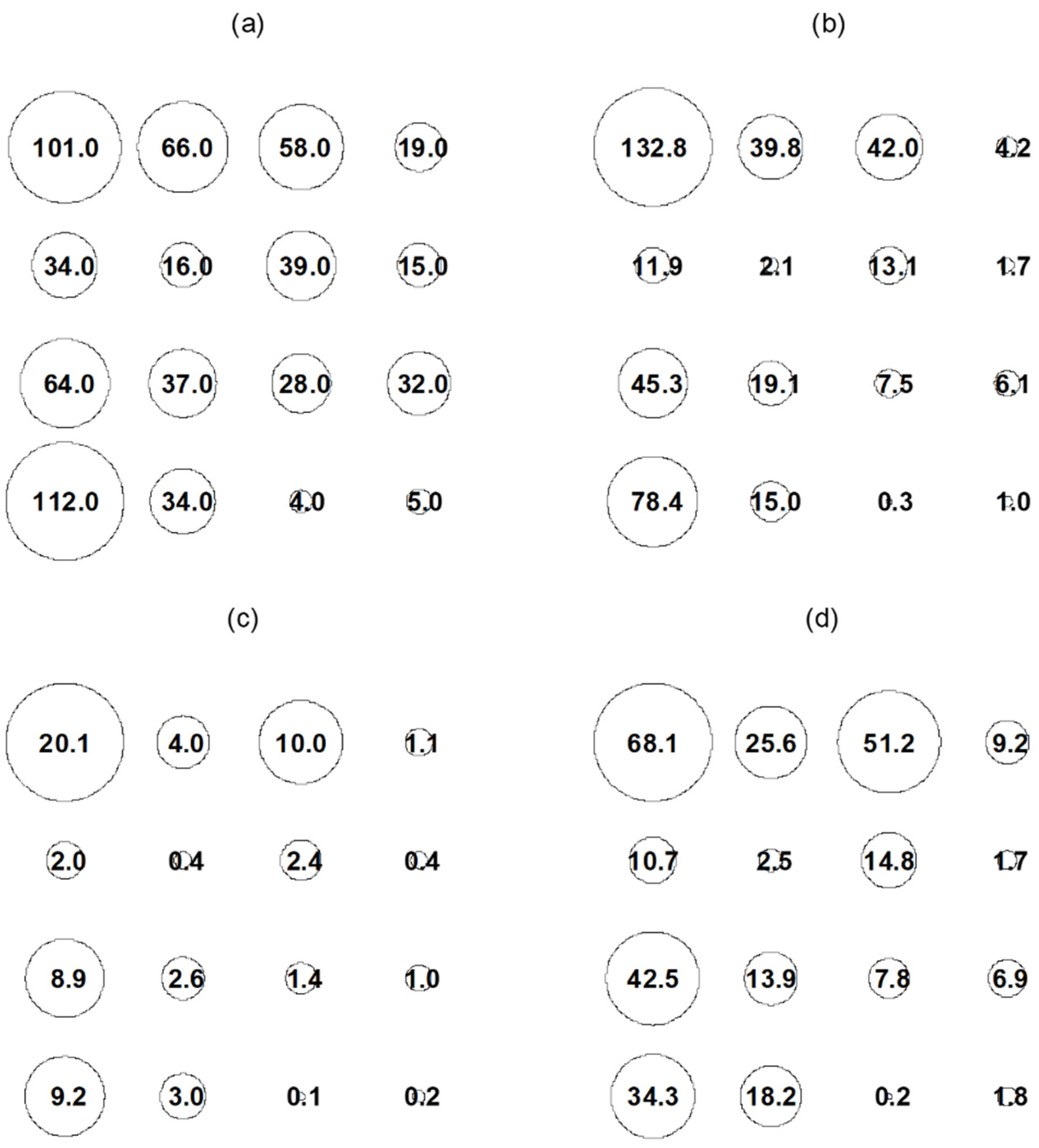 Atmosphere 13 00086 g010