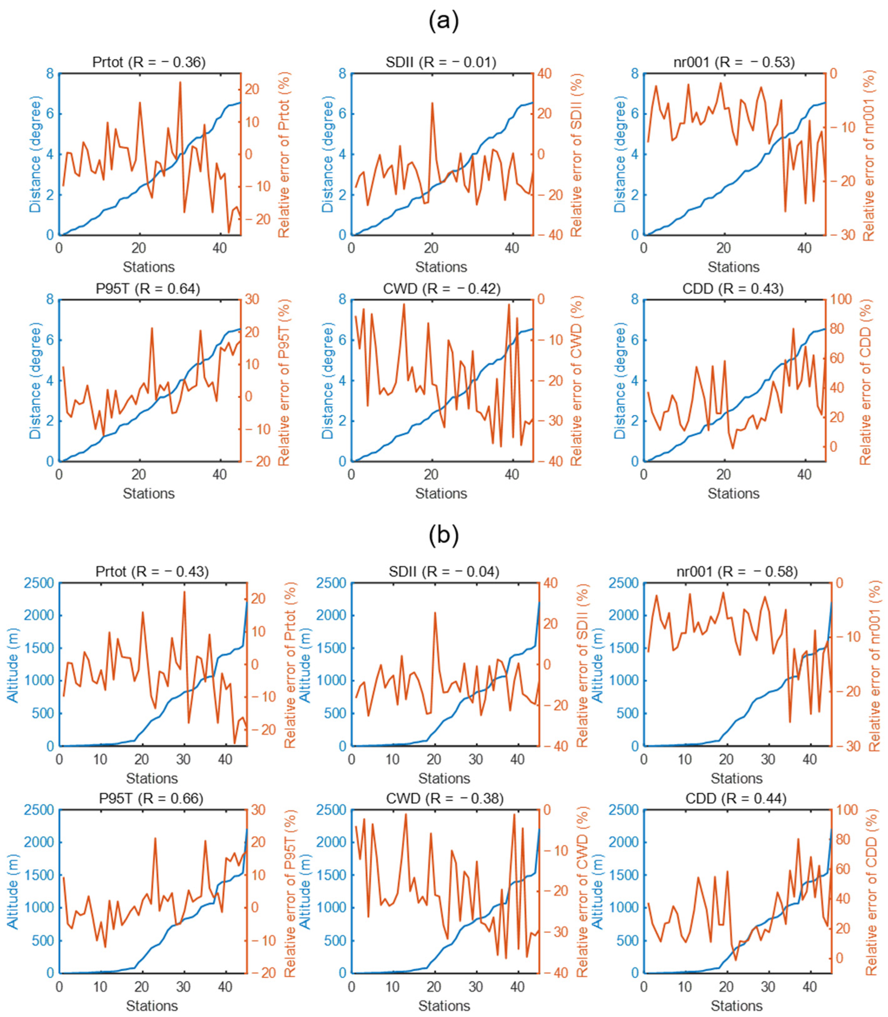 Atmosphere 13 00086 g015