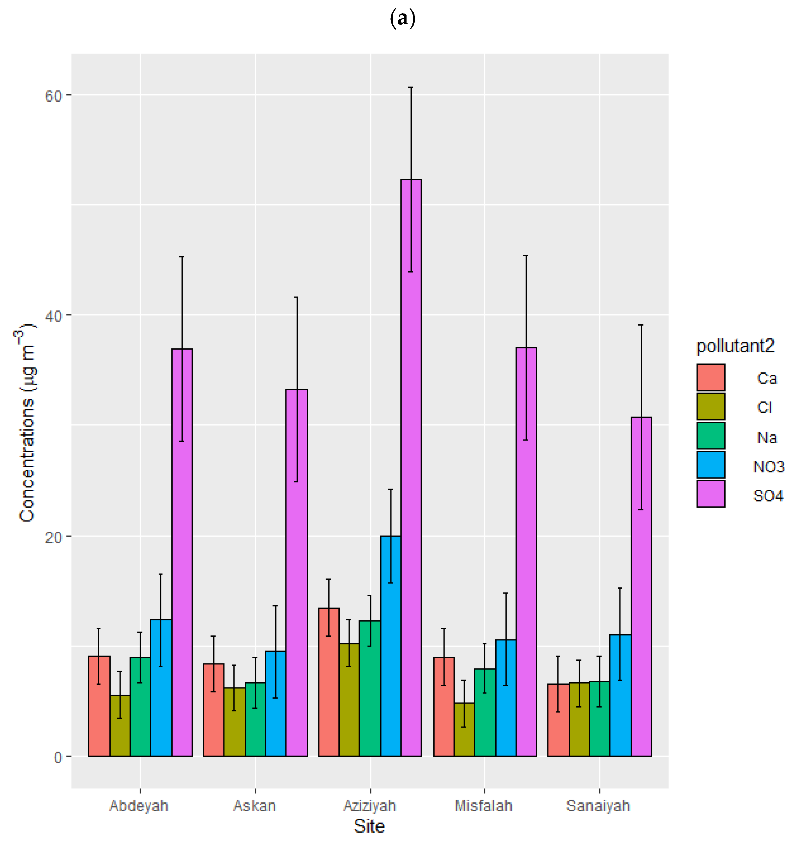 Atmosphere 13 00087 g002a