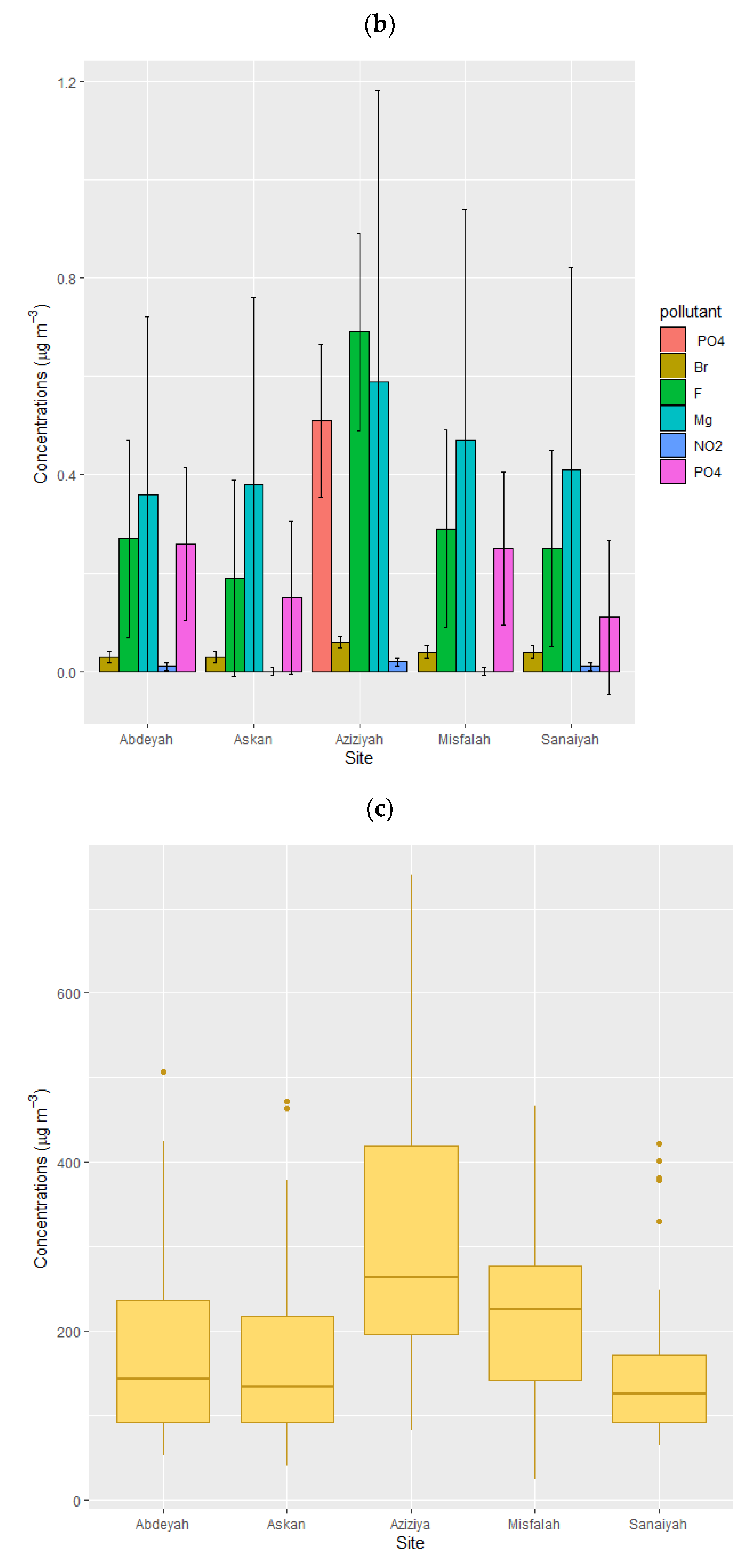 Atmosphere 13 00087 g002b