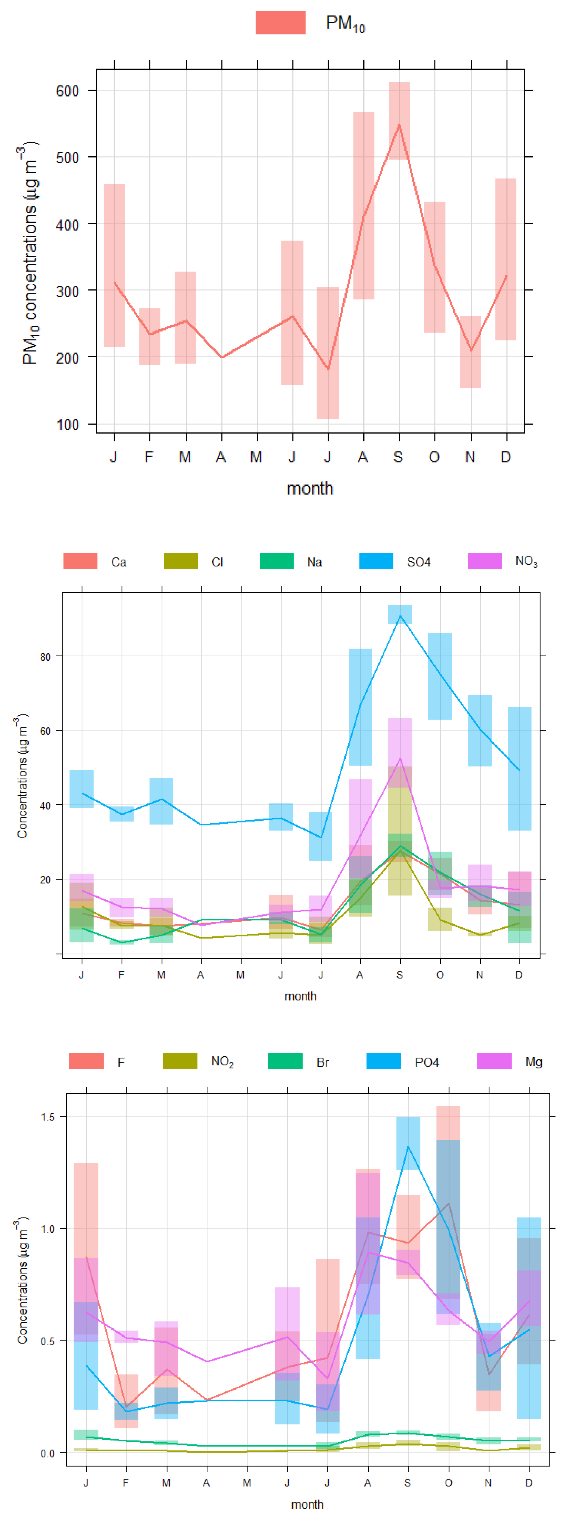 Atmosphere 13 00087 g003