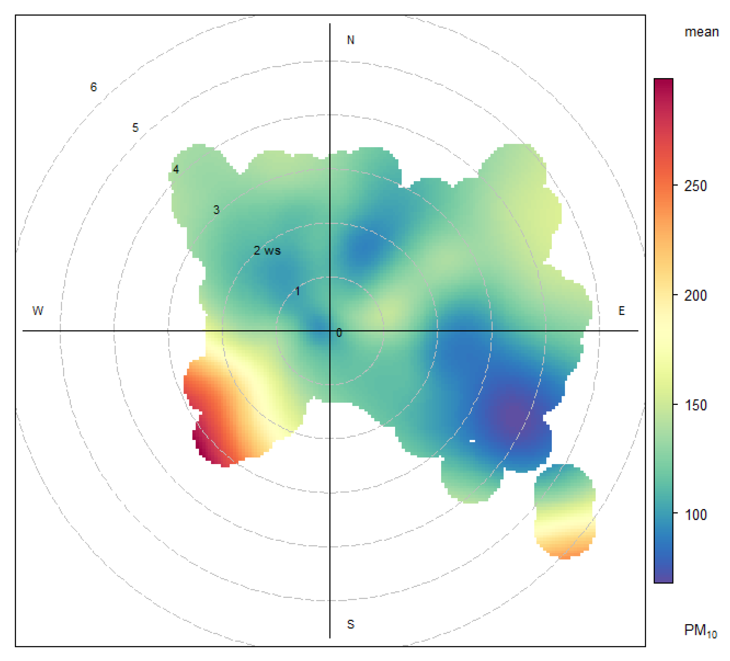 Atmosphere 13 00087 g004b
