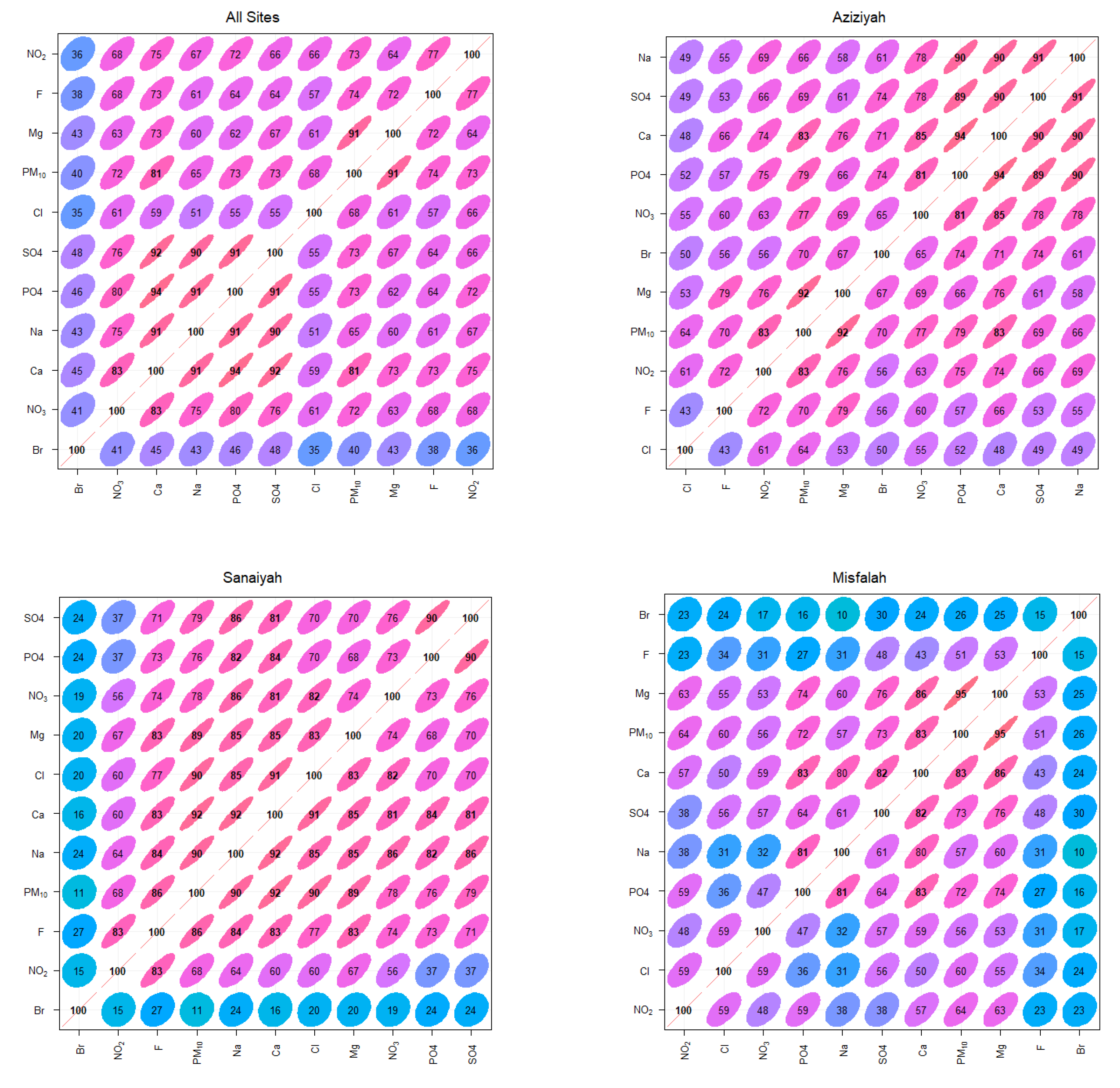 Atmosphere 13 00087 g005a