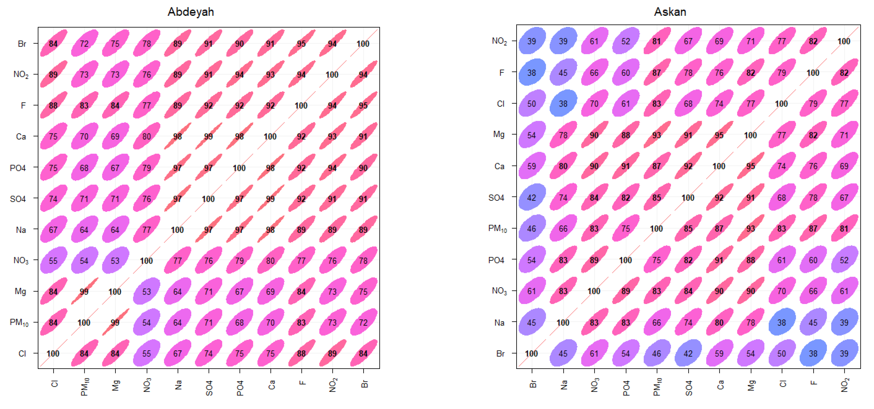 Atmosphere 13 00087 g005b