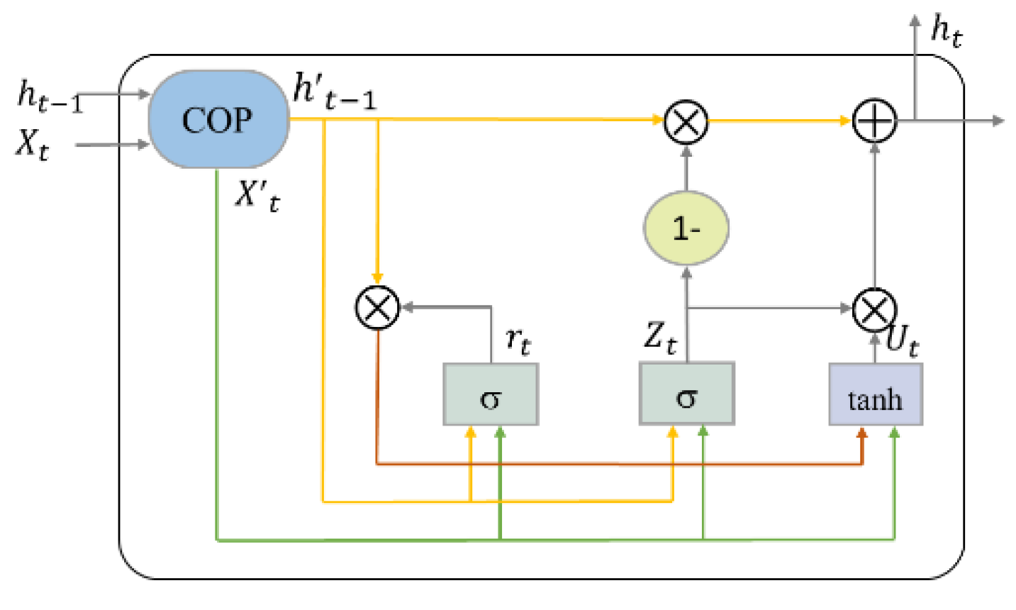 Atmosphere 13 00088 g001