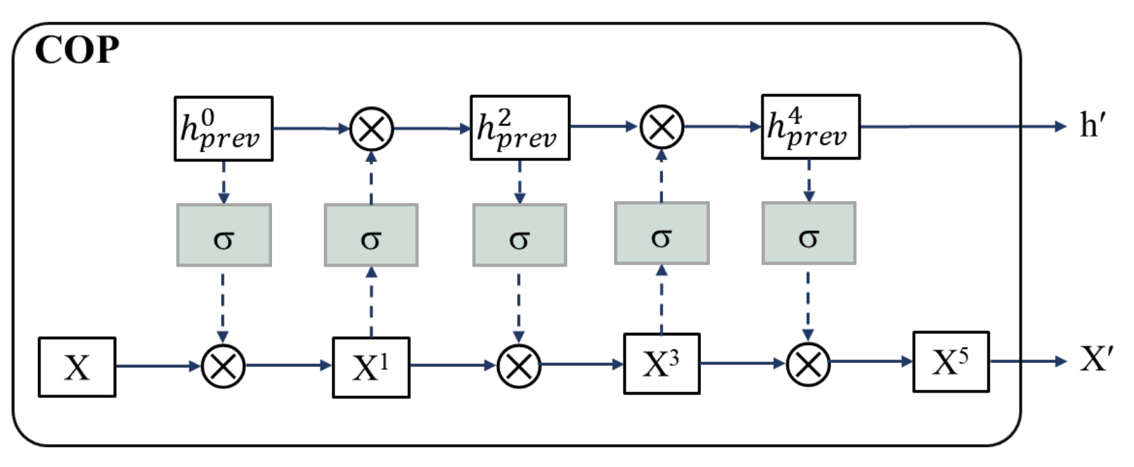 Atmosphere 13 00088 g002