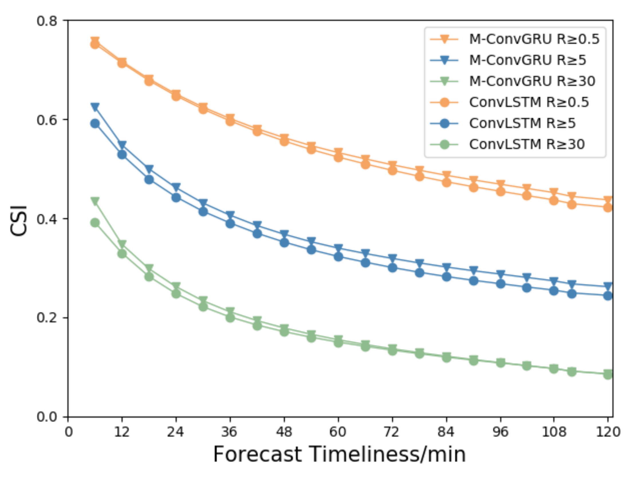 Atmosphere 13 00088 g004