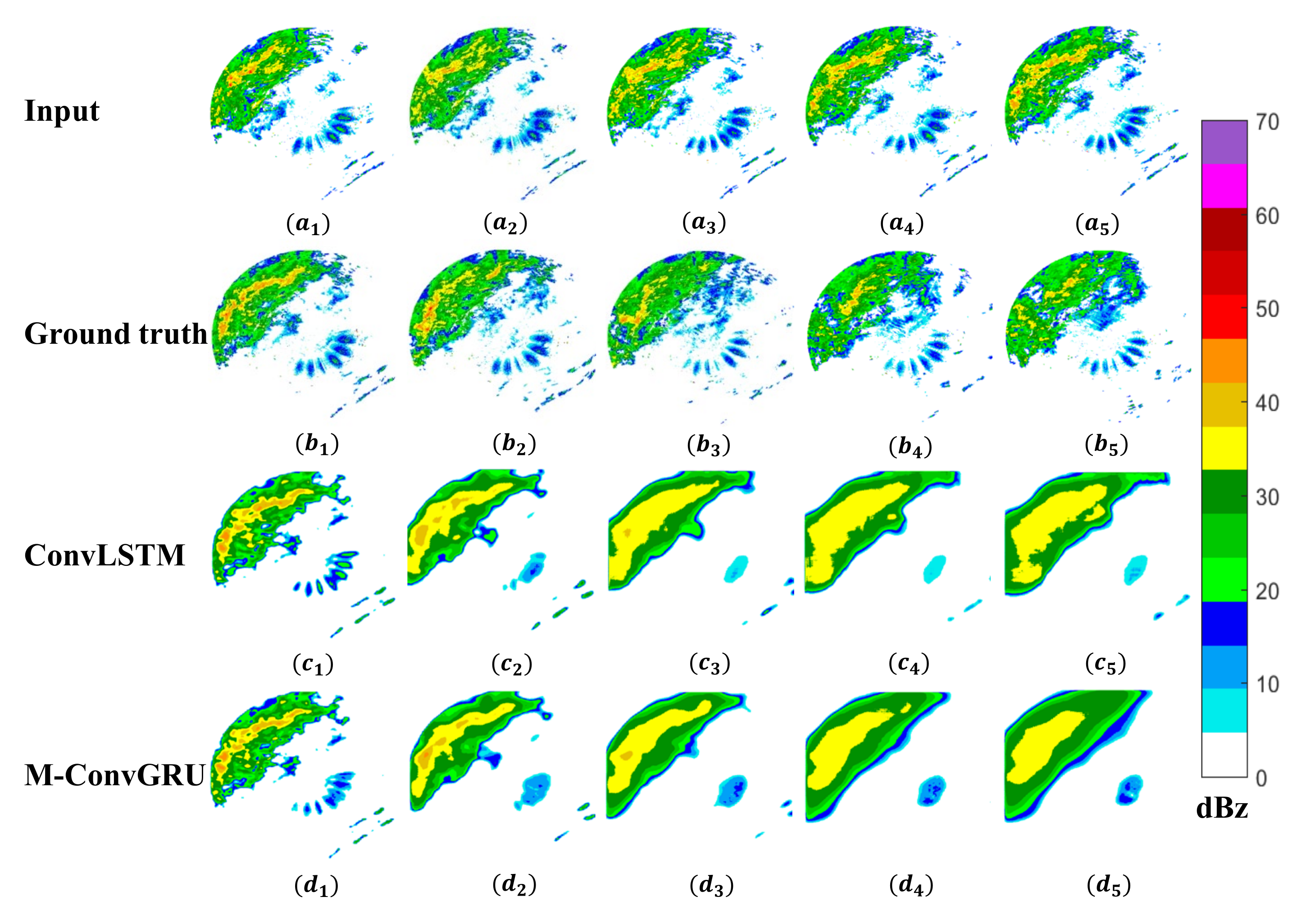 Atmosphere 13 00088 g006