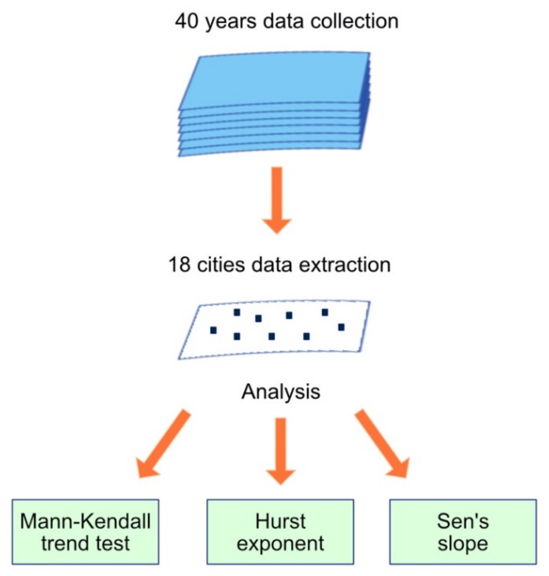 Atmosphere 13 00089 g003
