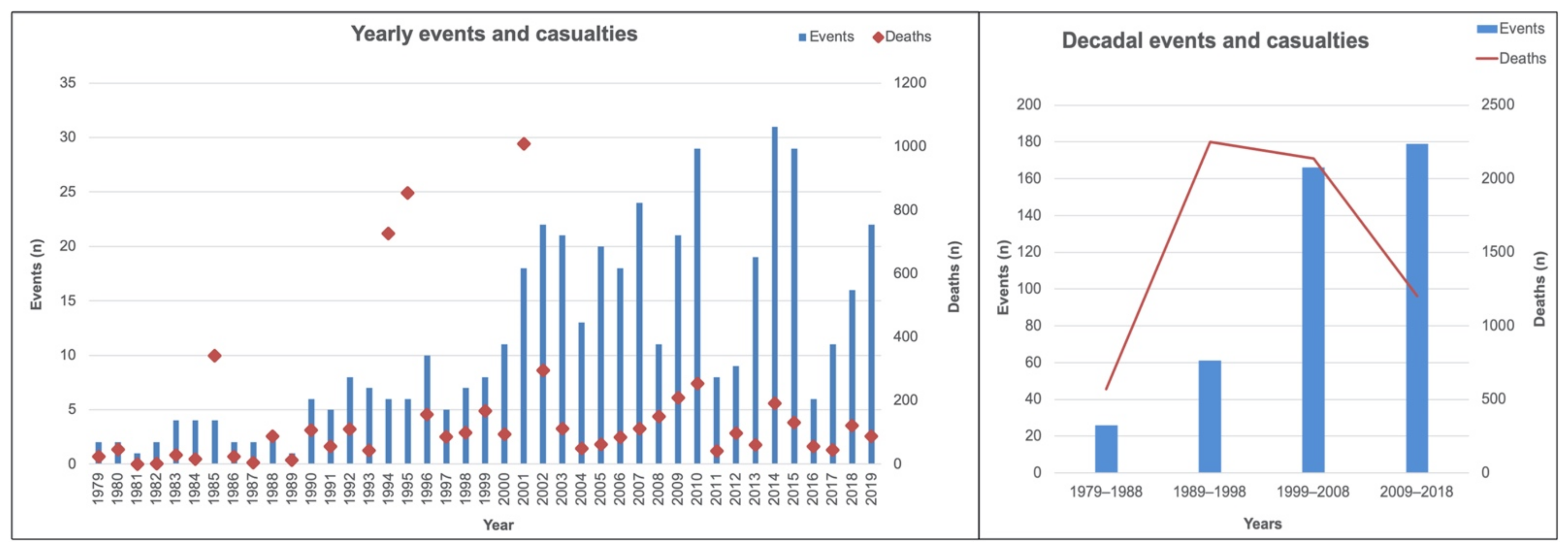Atmosphere 13 00089 g004