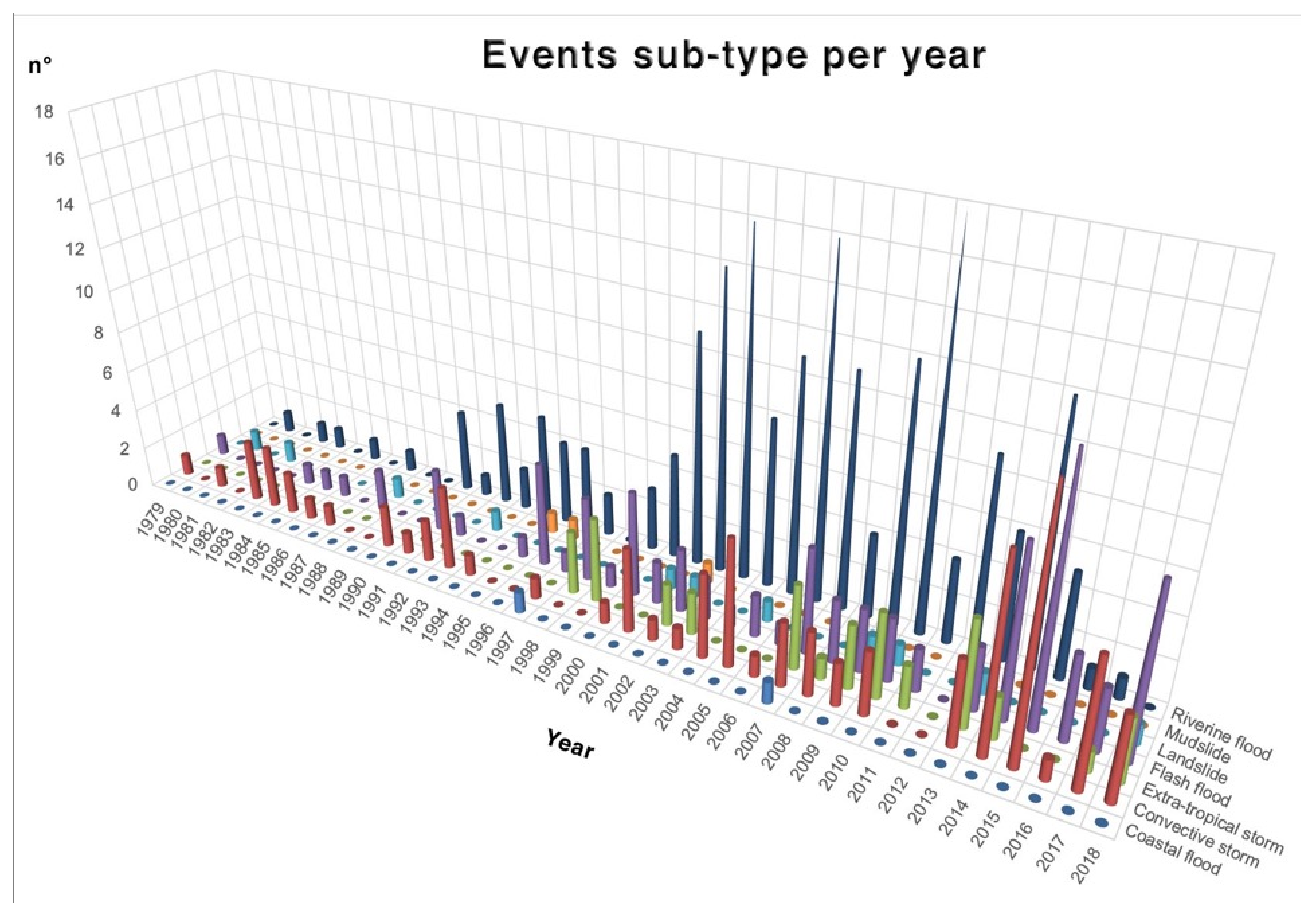 Atmosphere 13 00089 g005