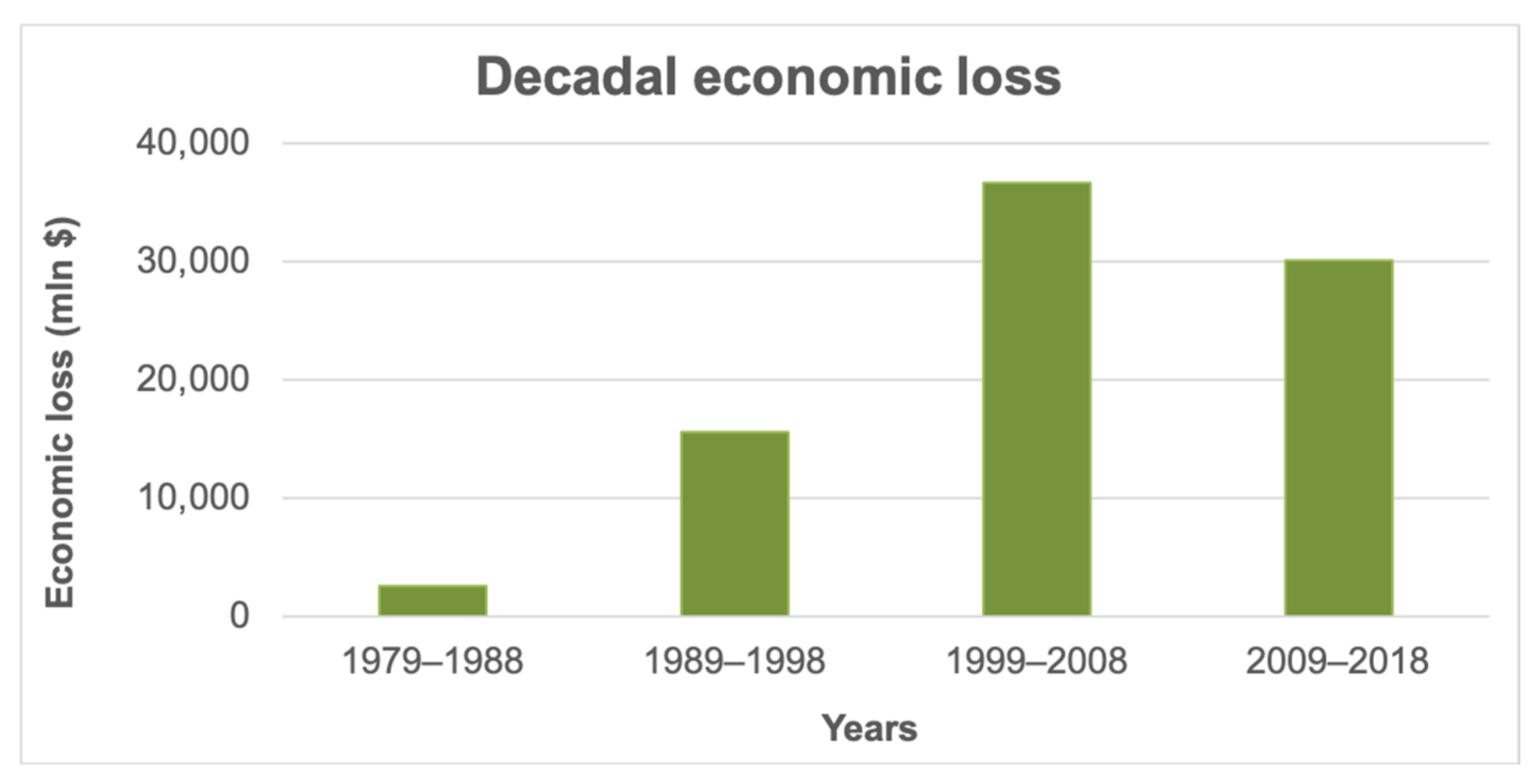 Atmosphere 13 00089 g006