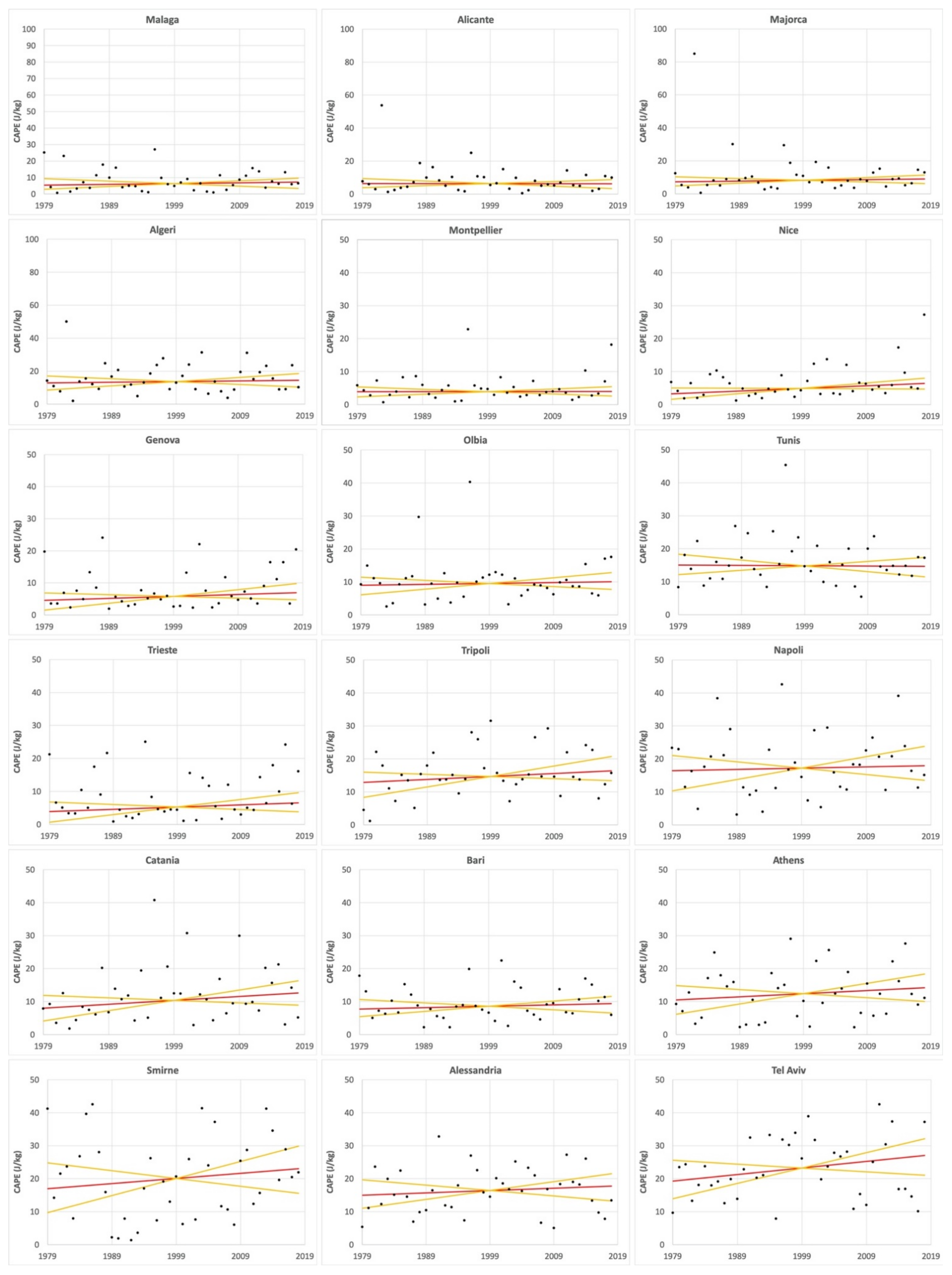 Atmosphere 13 00089 g007