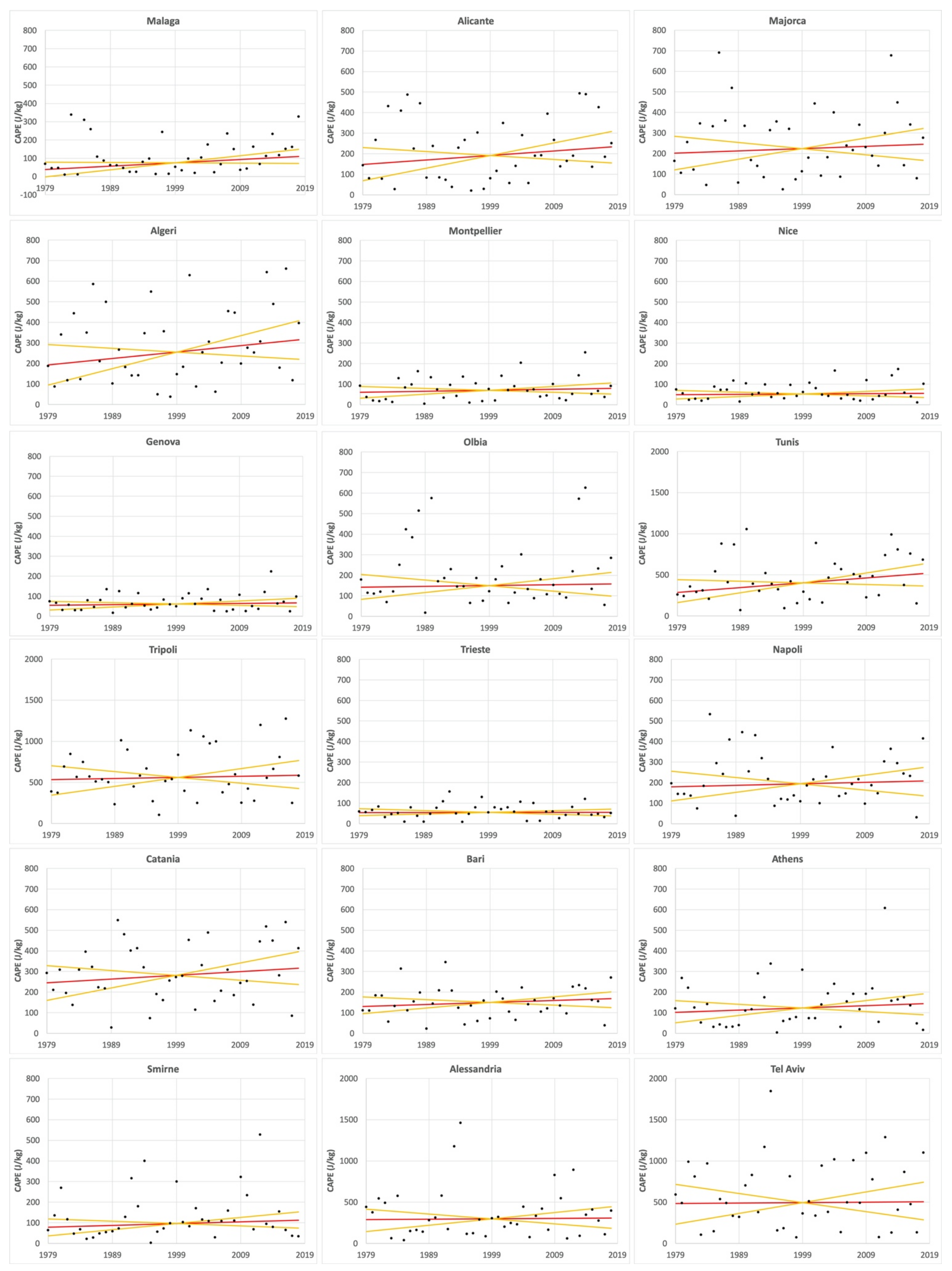 Atmosphere 13 00089 g008