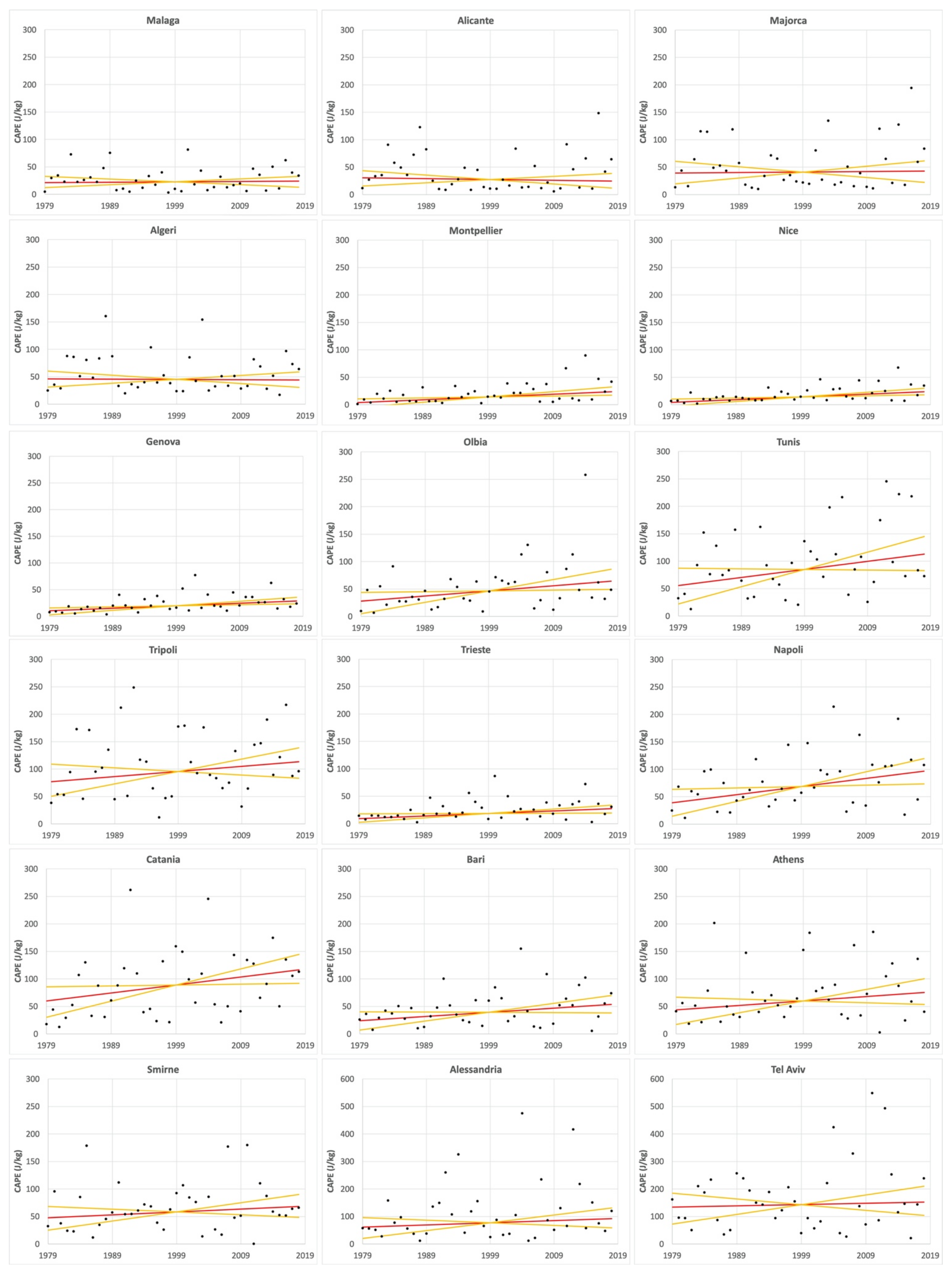 Atmosphere 13 00089 g009