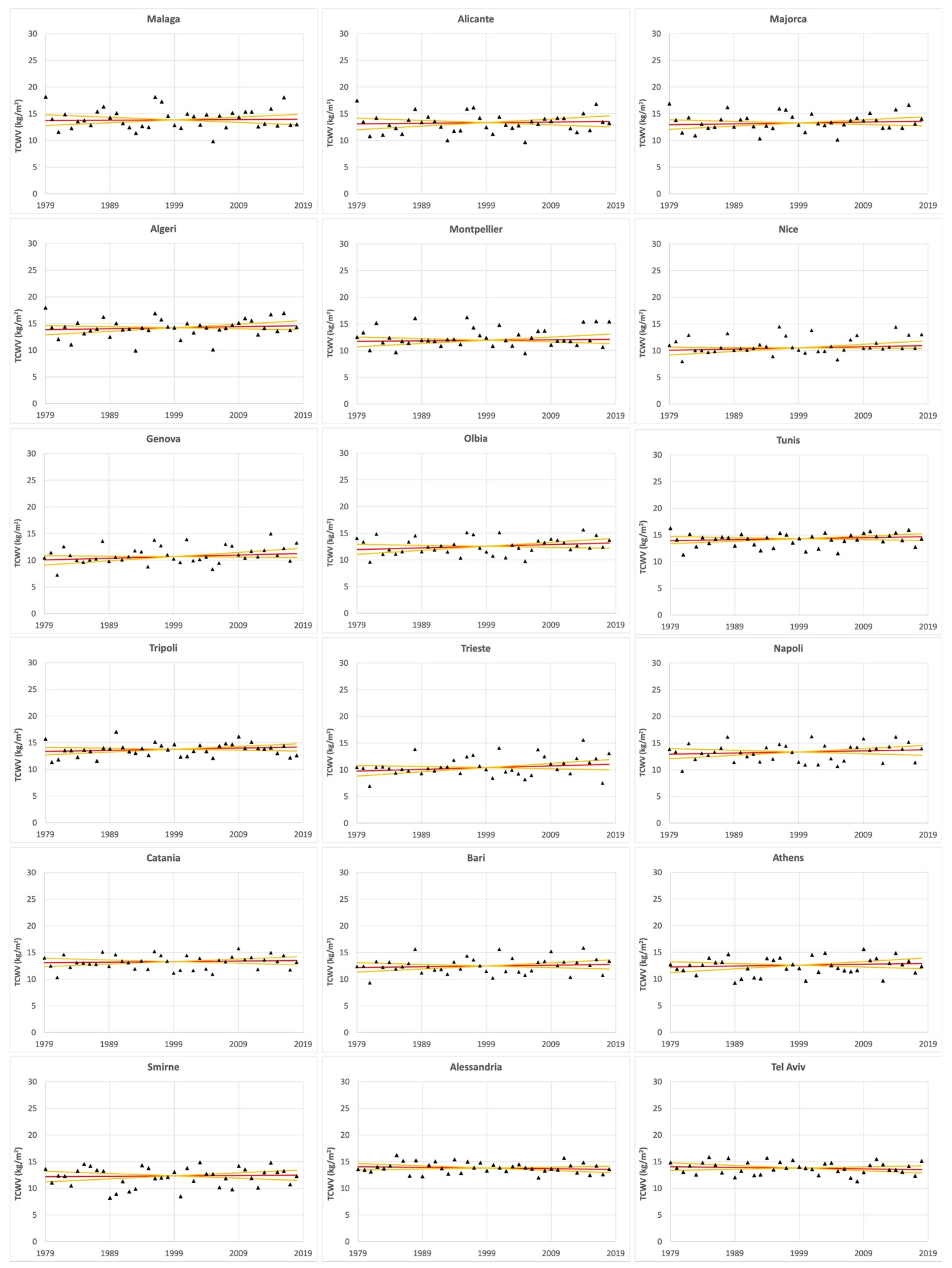 Atmosphere 13 00089 g010