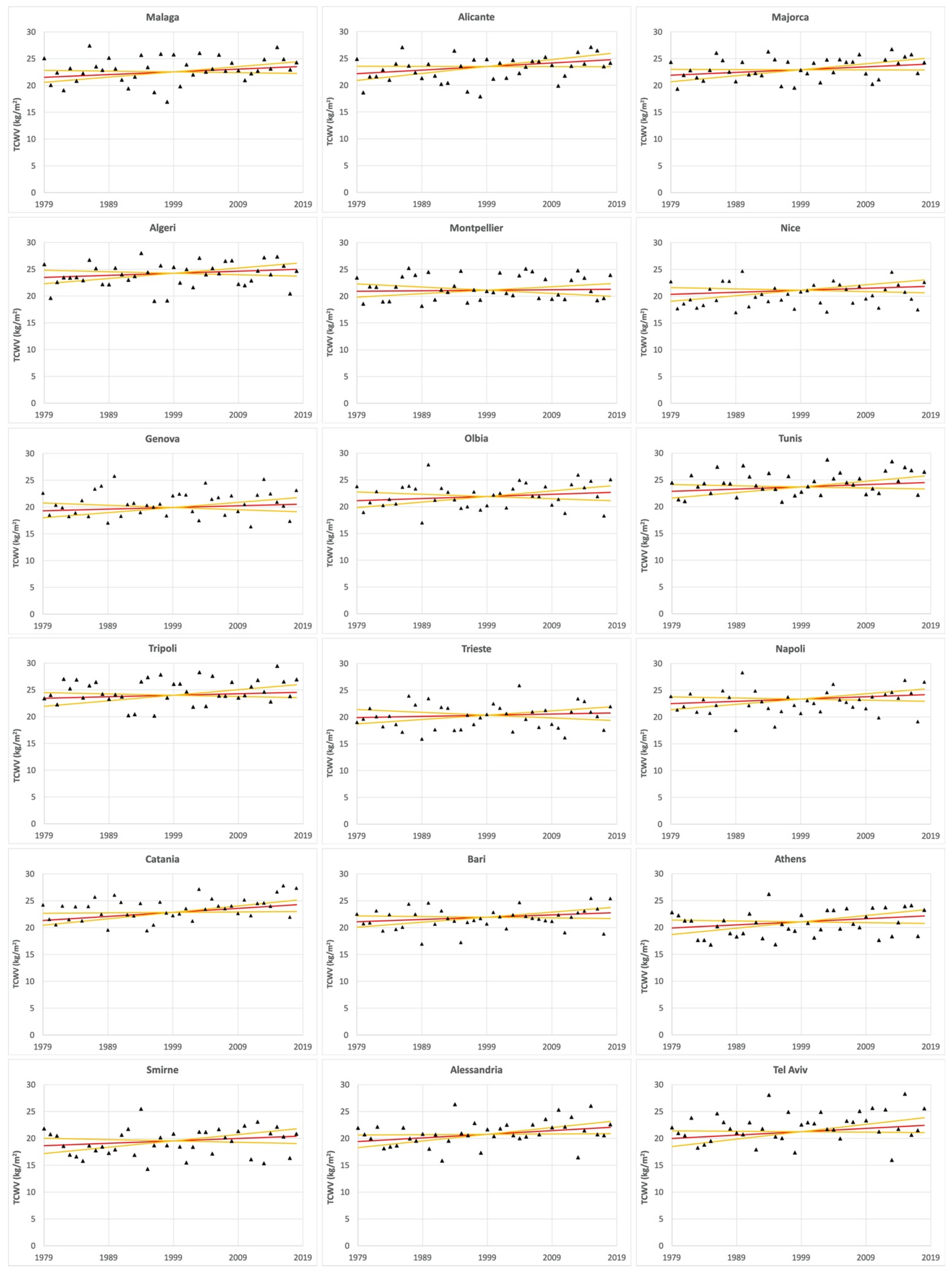 Atmosphere 13 00089 g011