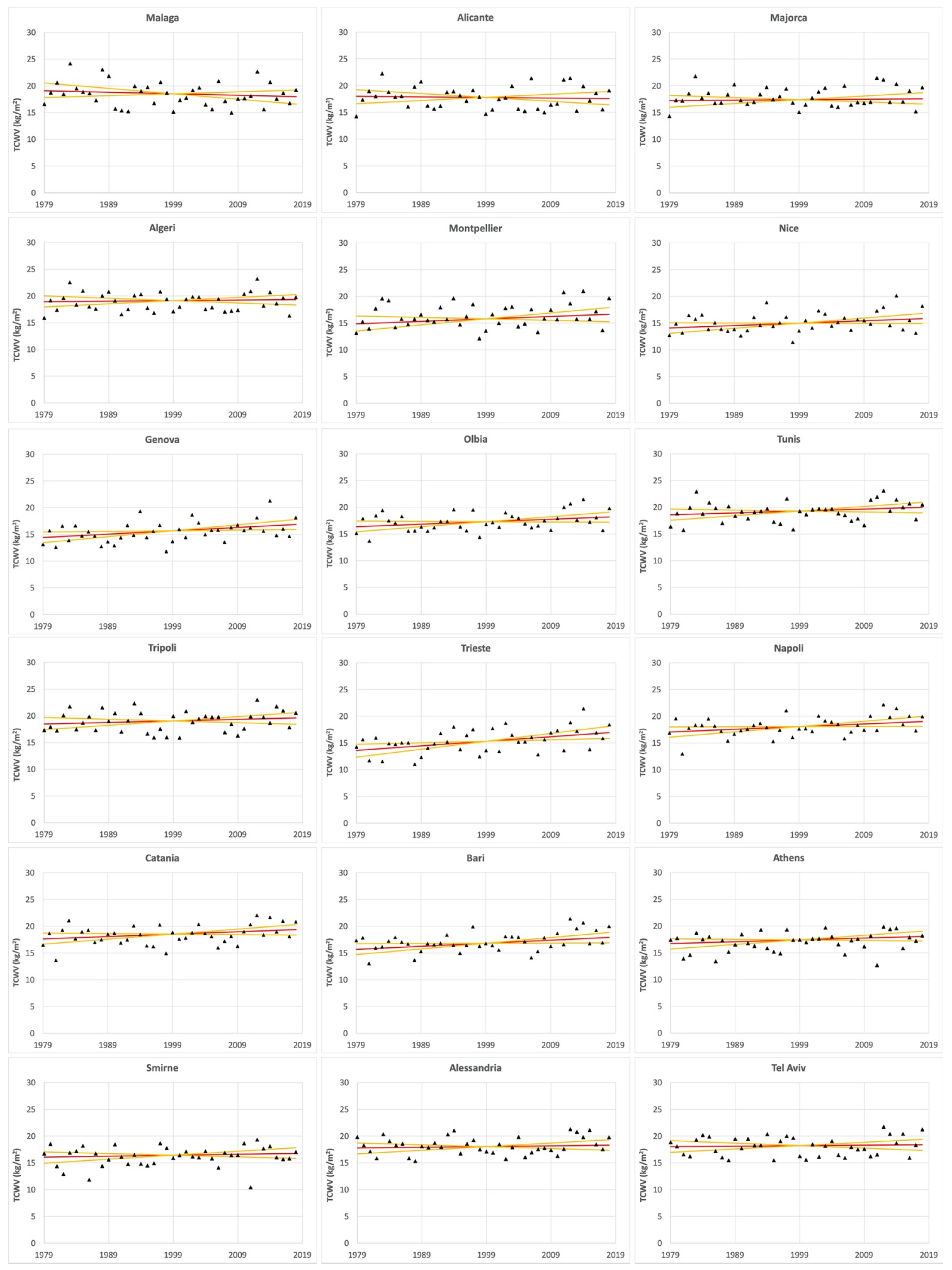 Atmosphere 13 00089 g012